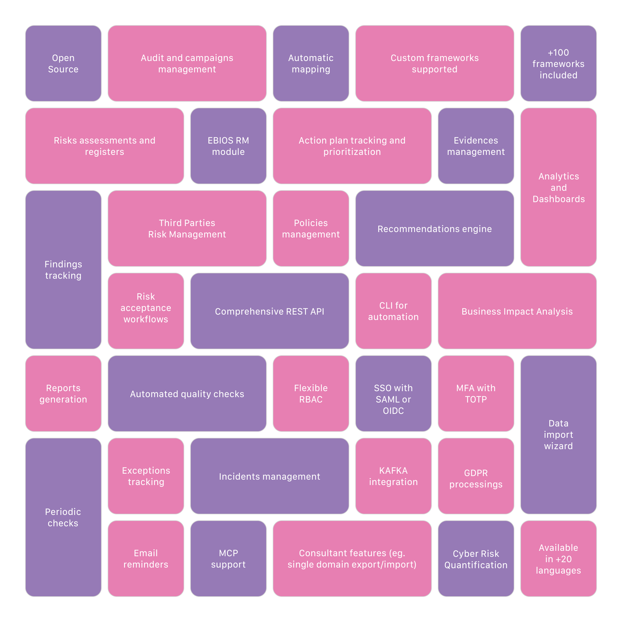 ciso-assistant-community screenshot 4