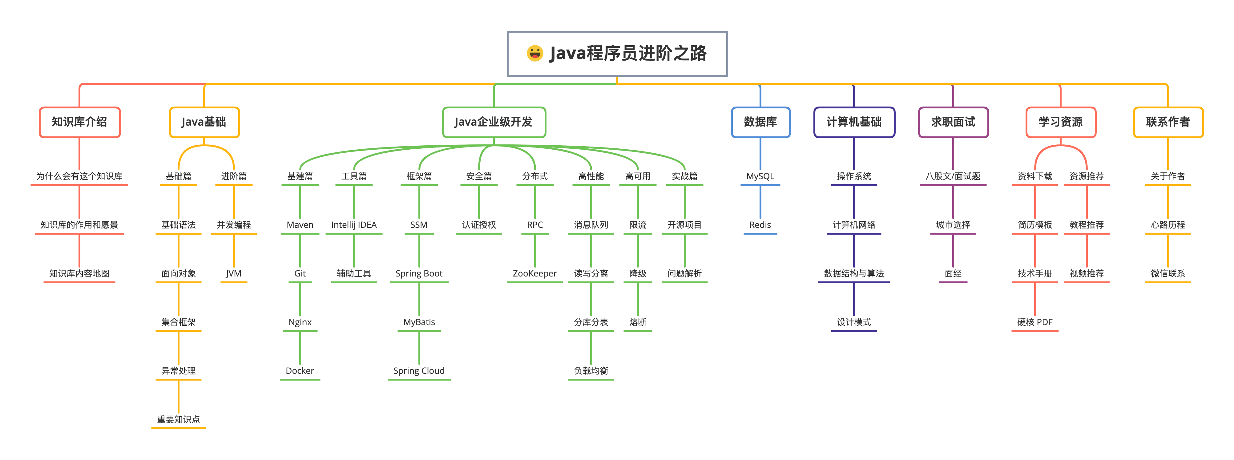toBeBetterJavaer screenshot 1