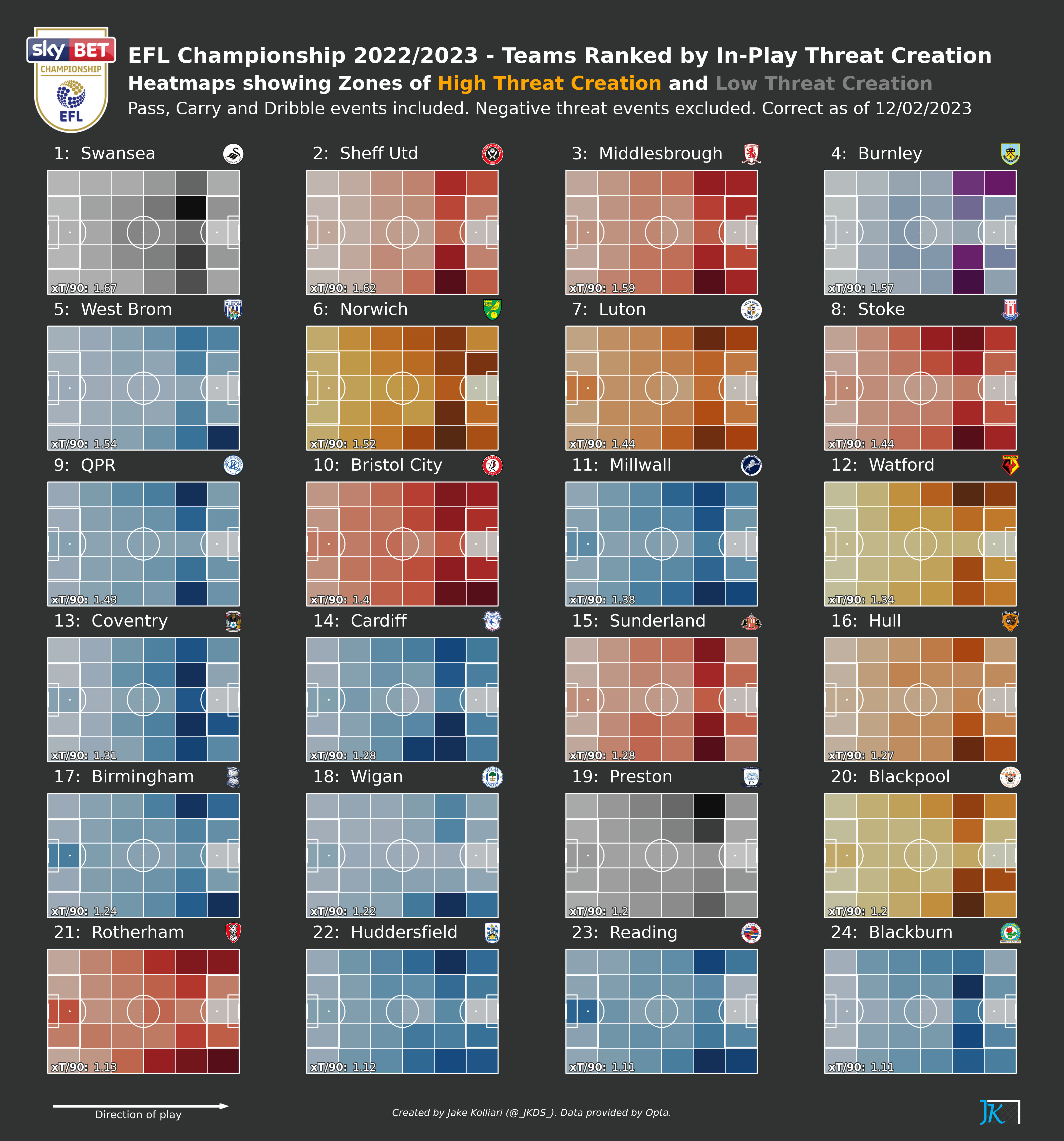 football-data-analytics screenshot 39