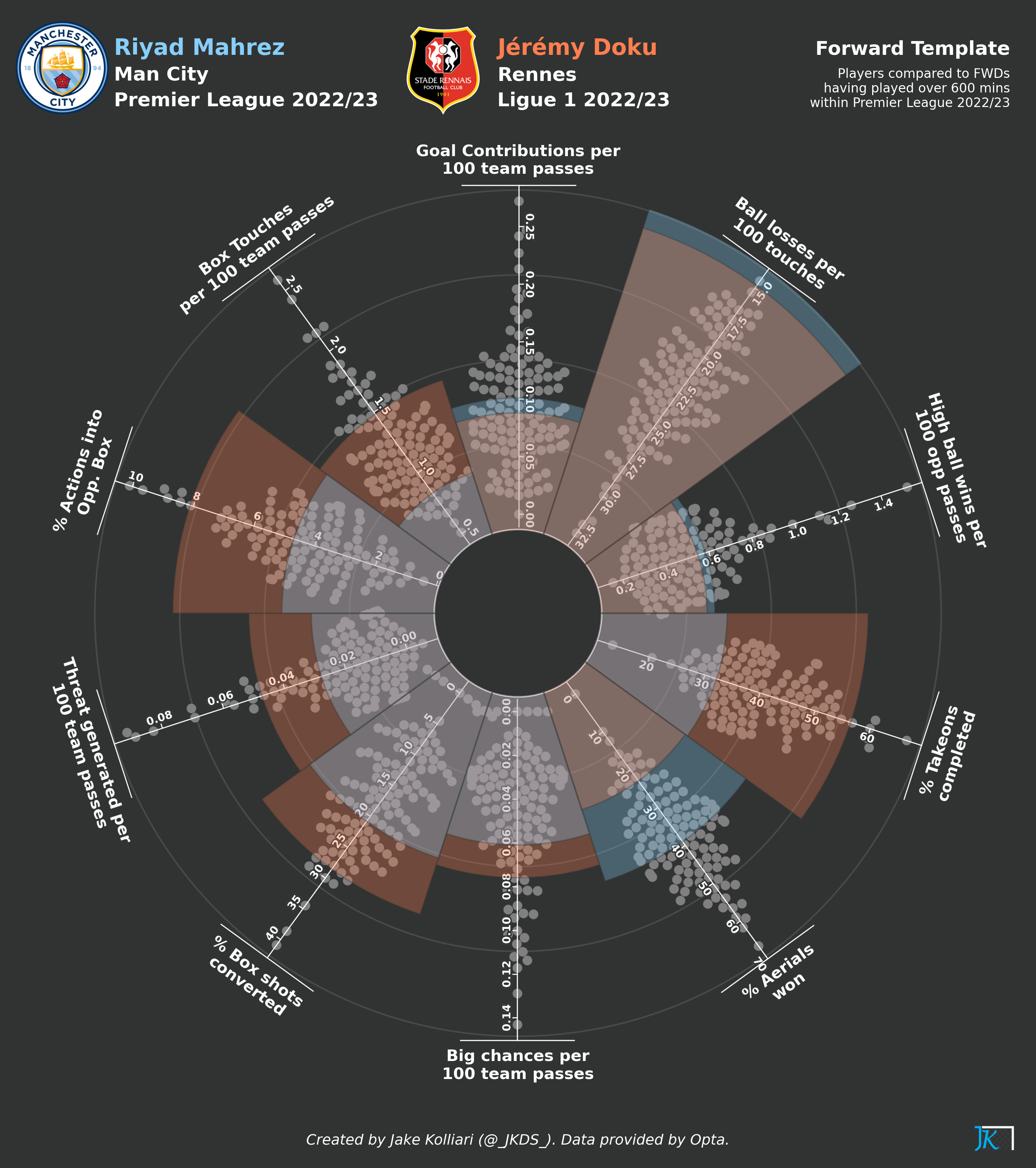 football-data-analytics screenshot 52