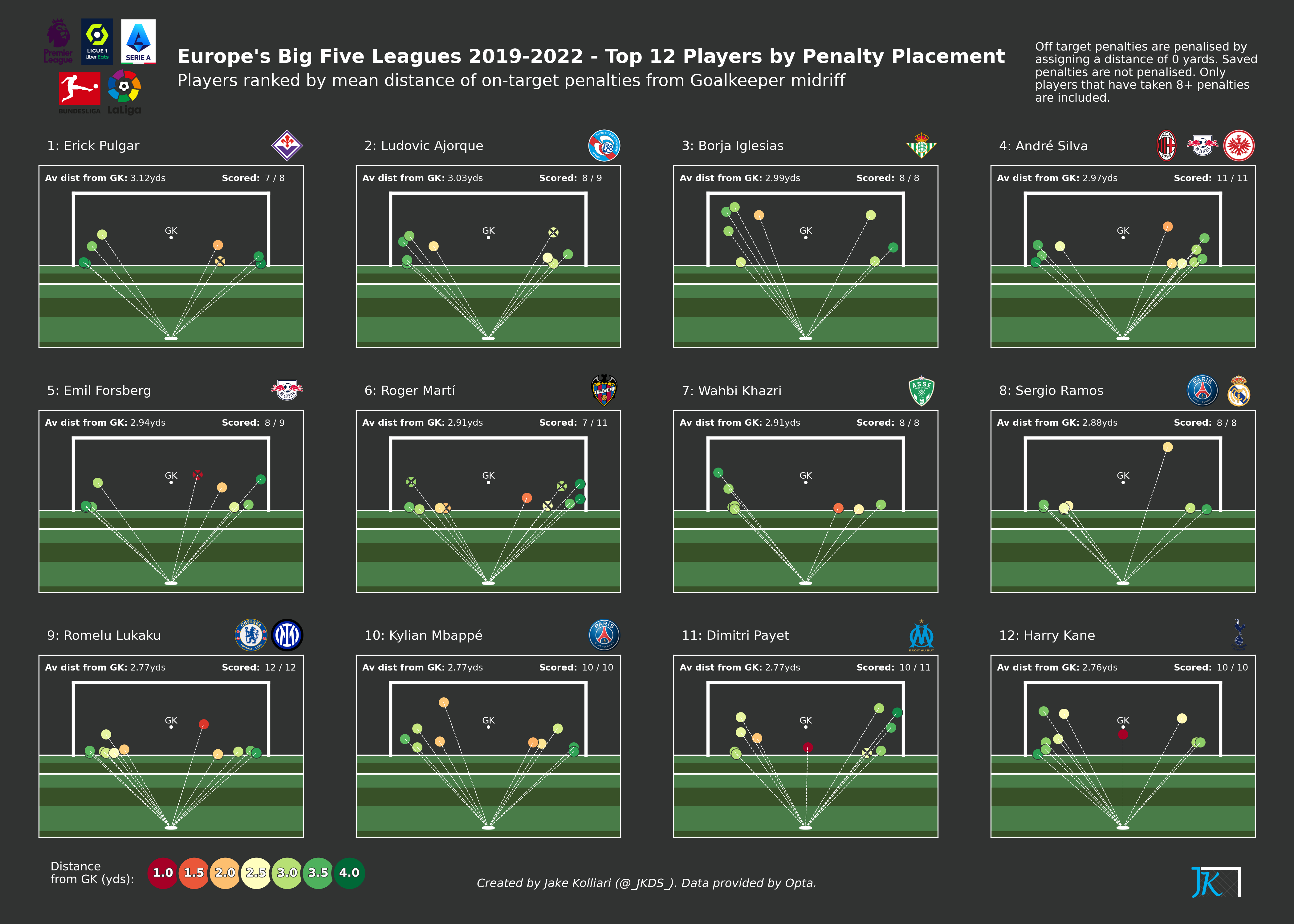 football-data-analytics screenshot 34
