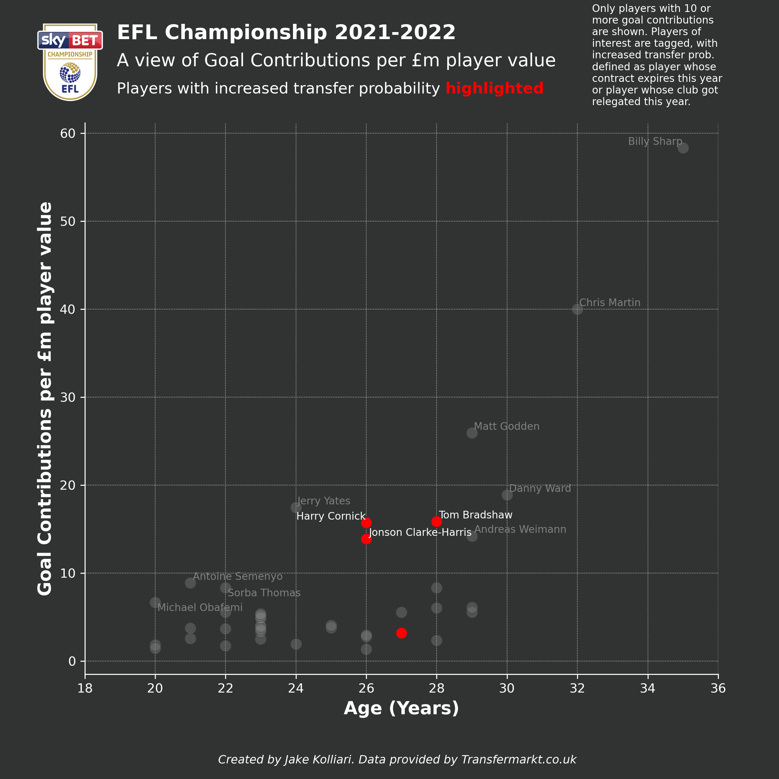 football-data-analytics screenshot 6