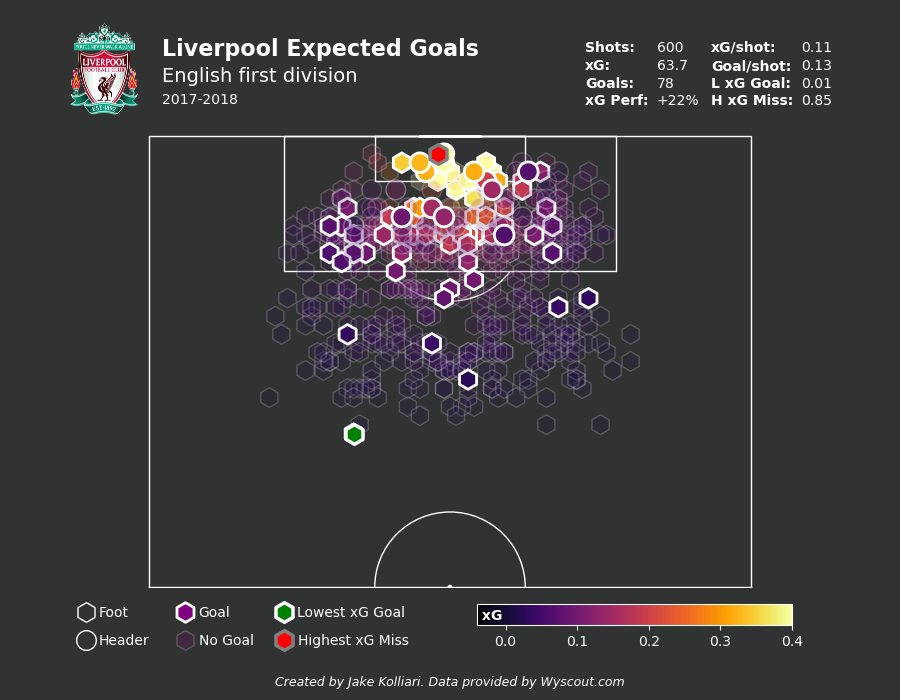 football-data-analytics screenshot 13