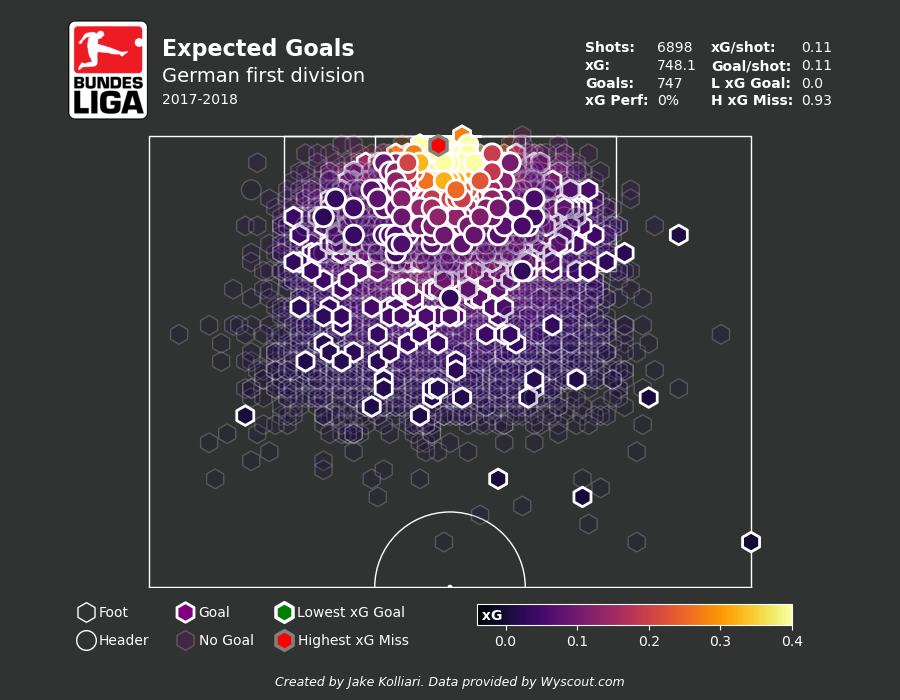 football-data-analytics screenshot 14