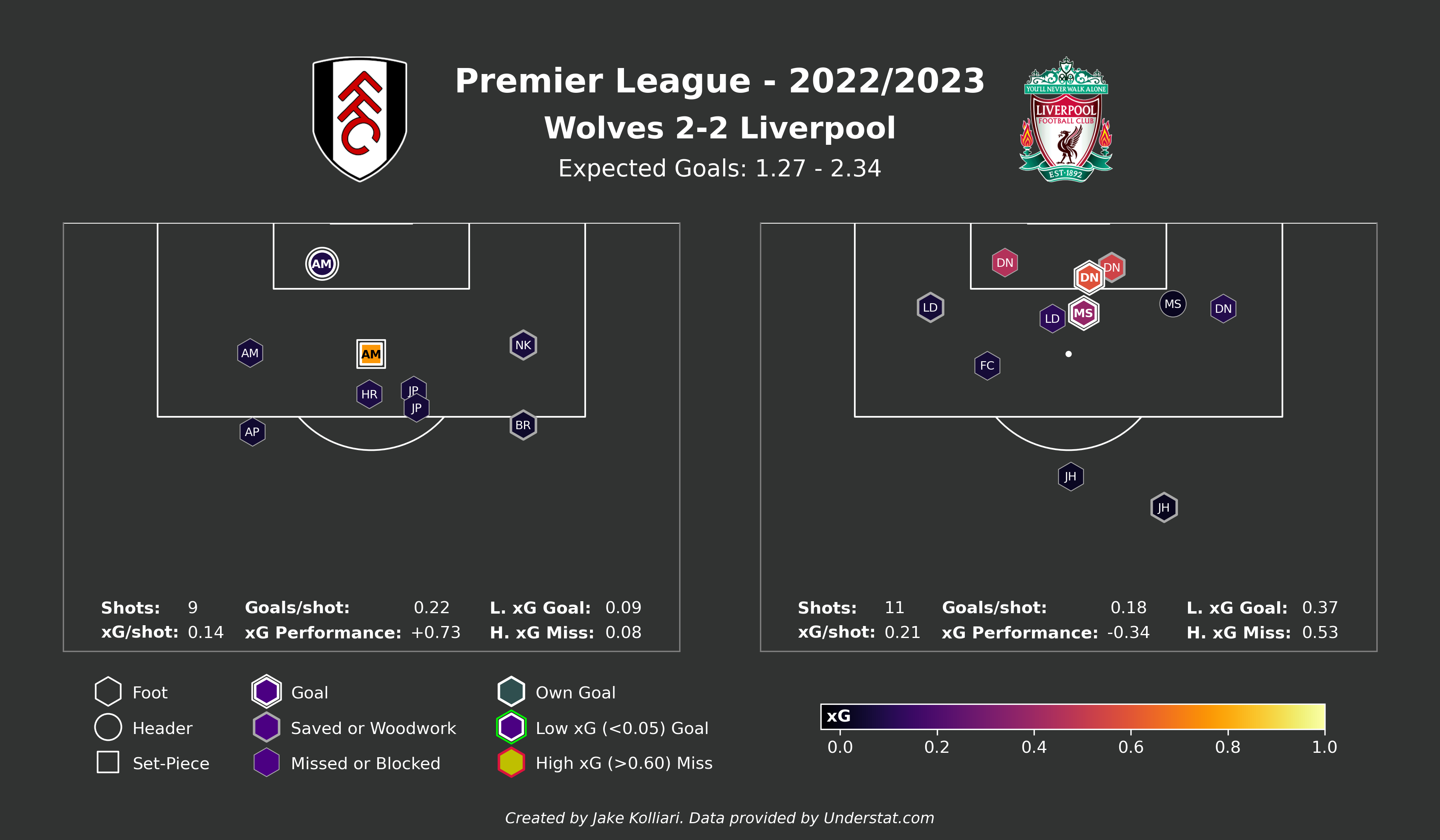 football-data-analytics screenshot 15