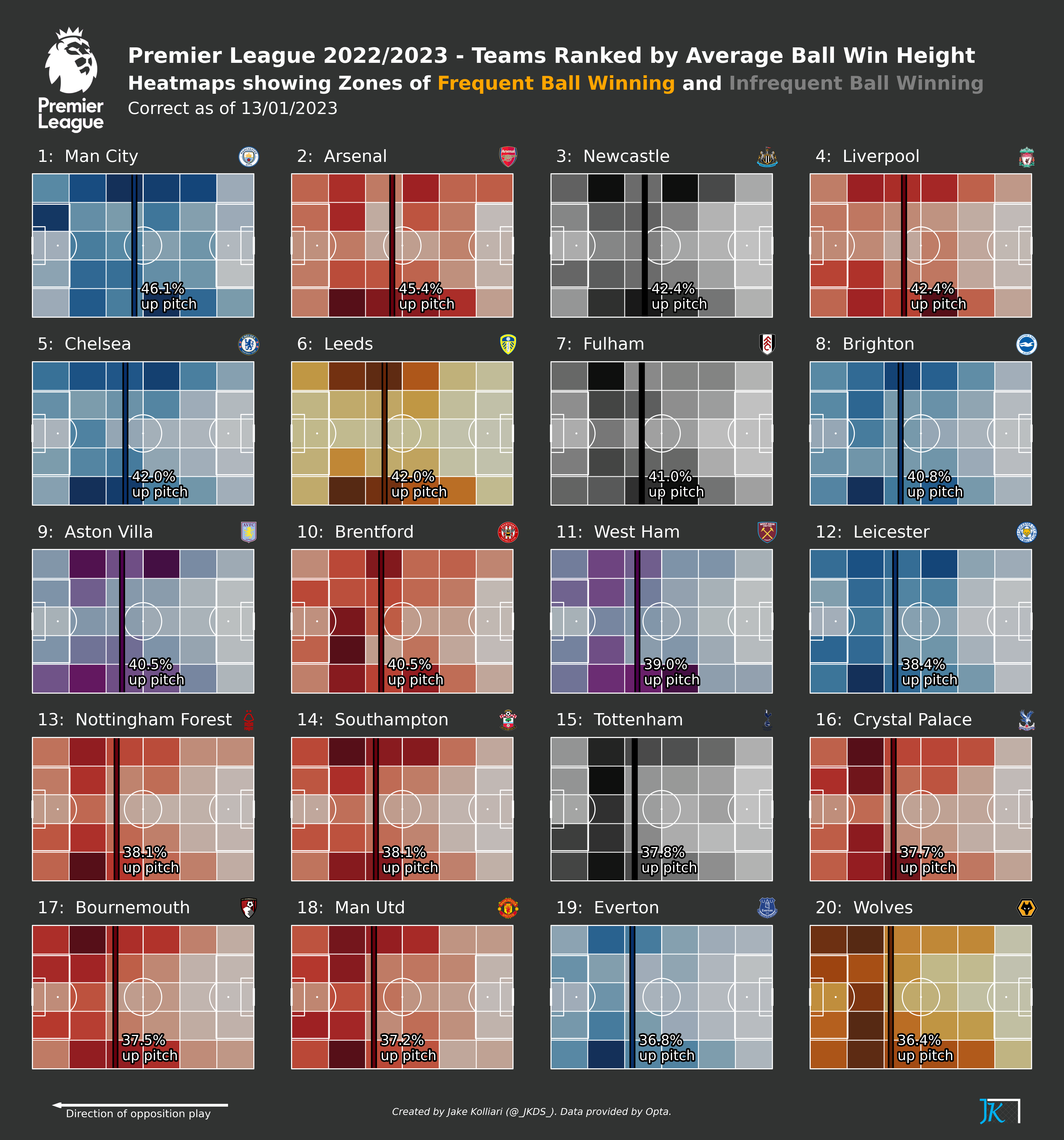 football-data-analytics screenshot 40