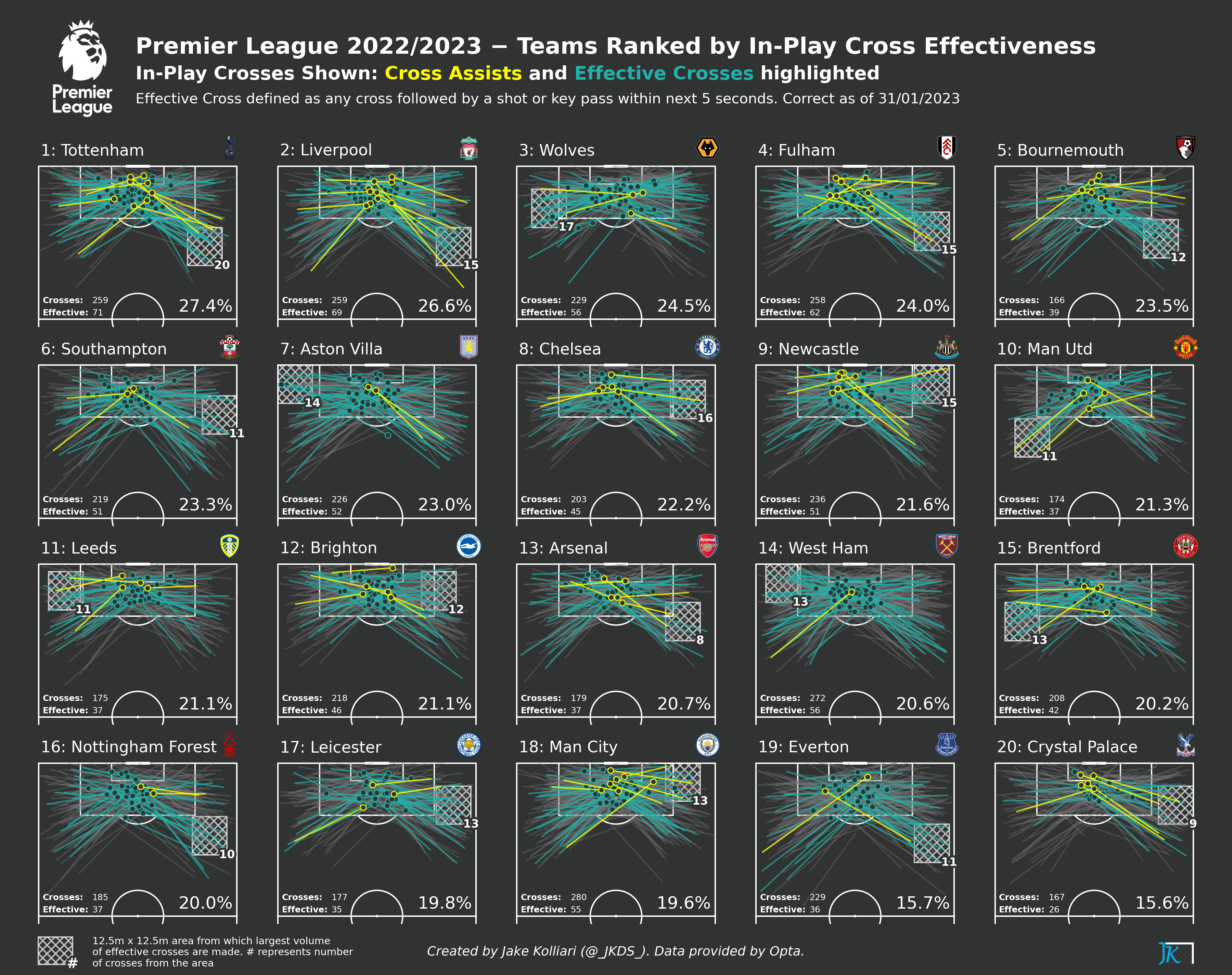 football-data-analytics screenshot 42
