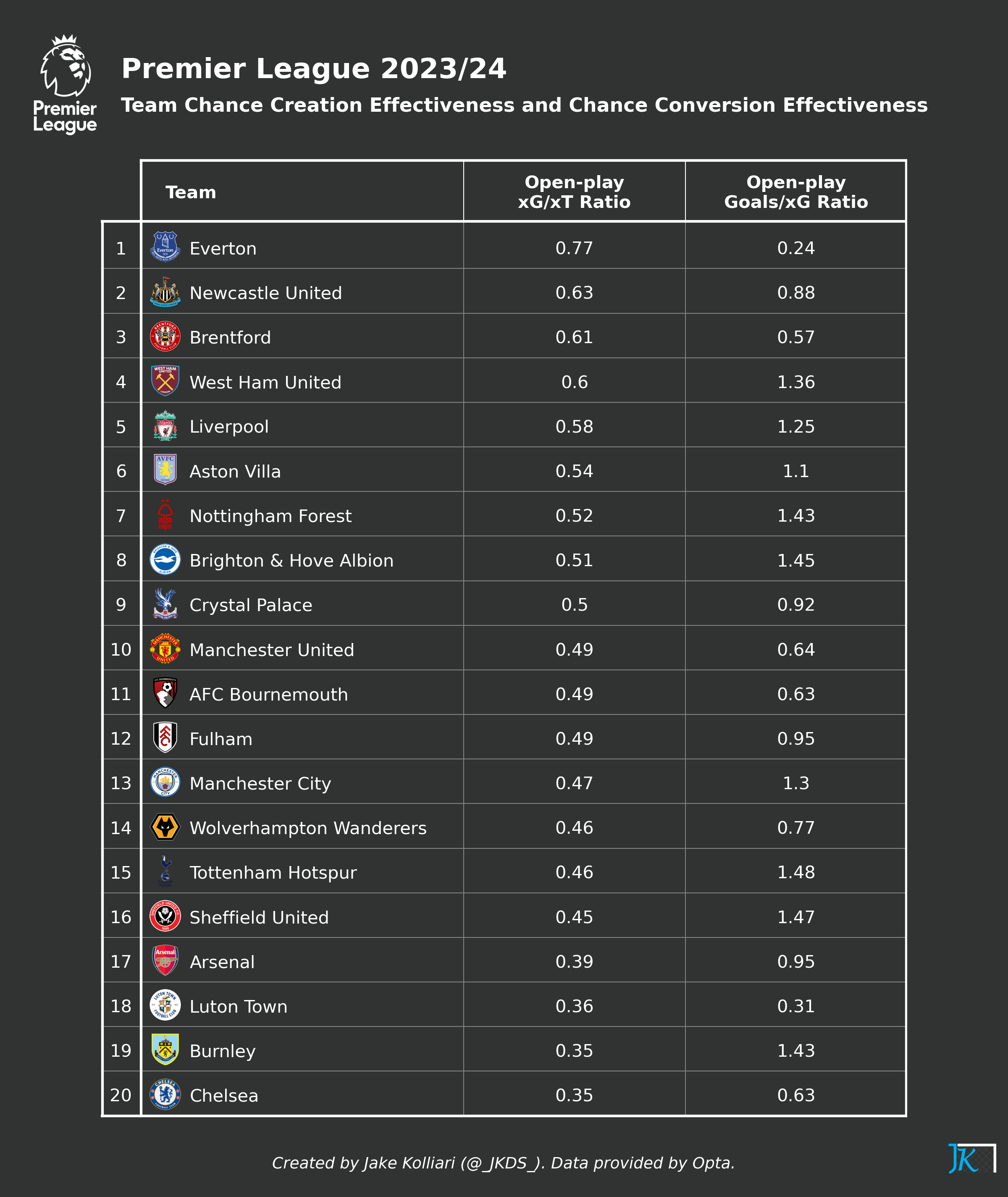 football-data-analytics screenshot 48