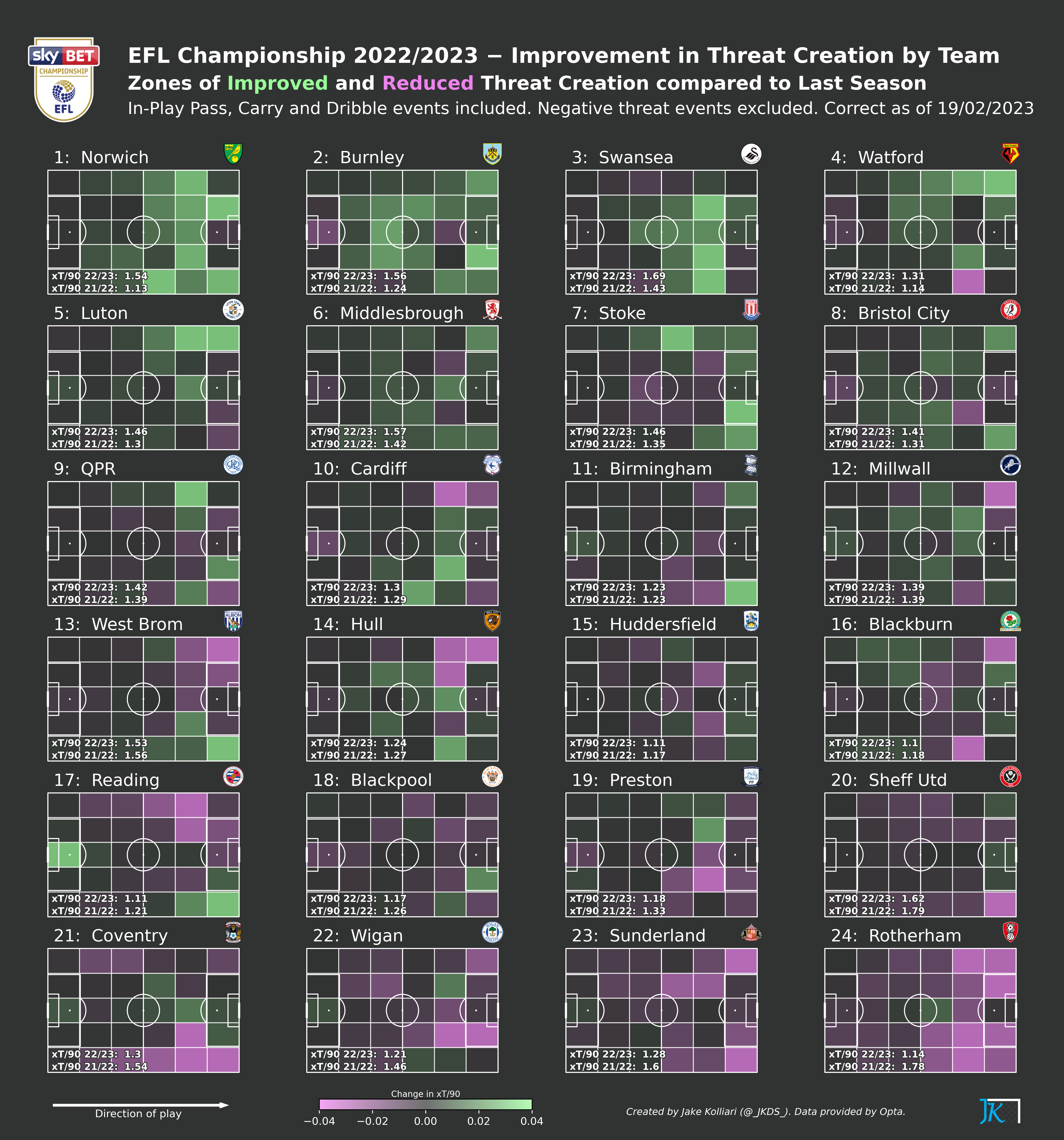 football-data-analytics screenshot 45