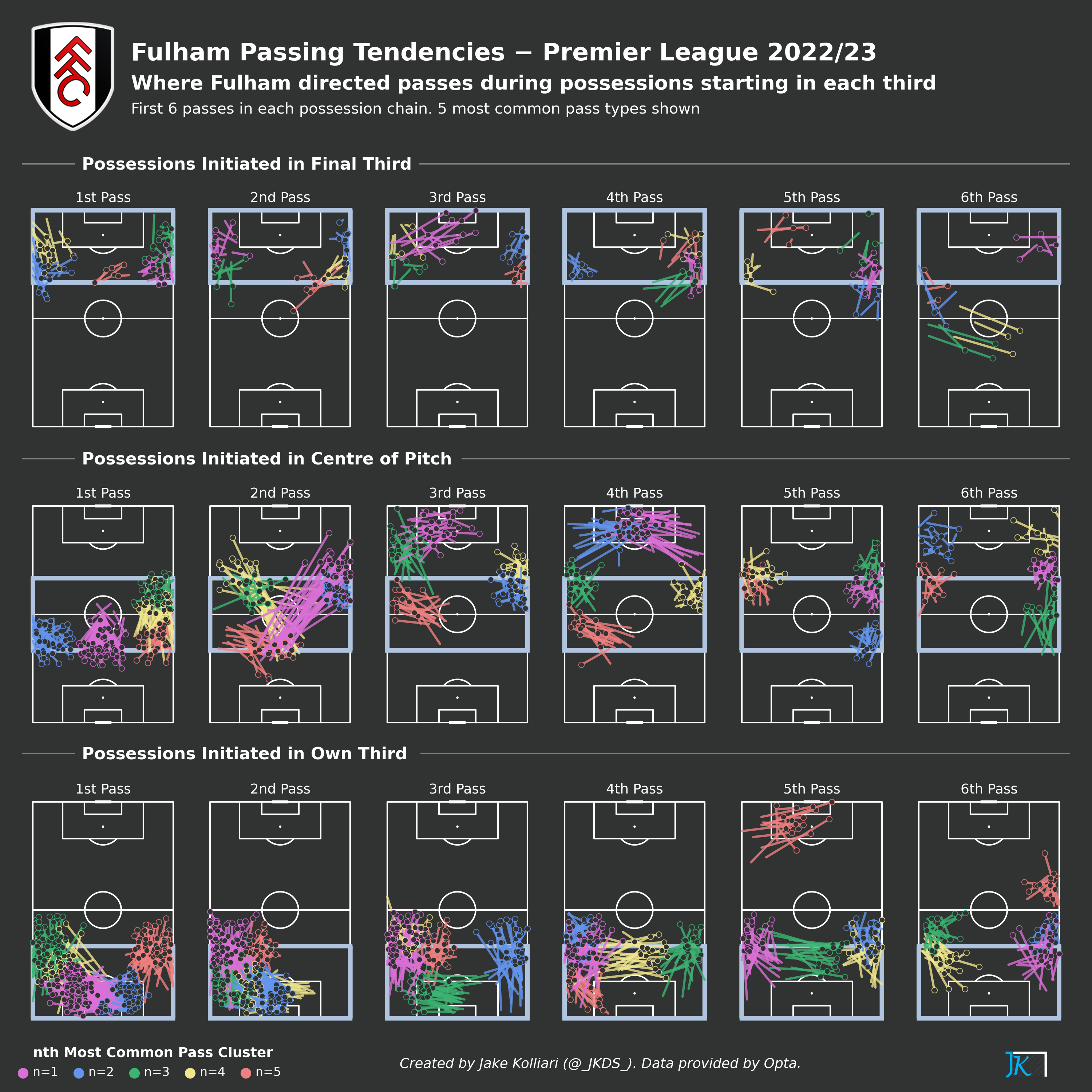 football-data-analytics screenshot 56