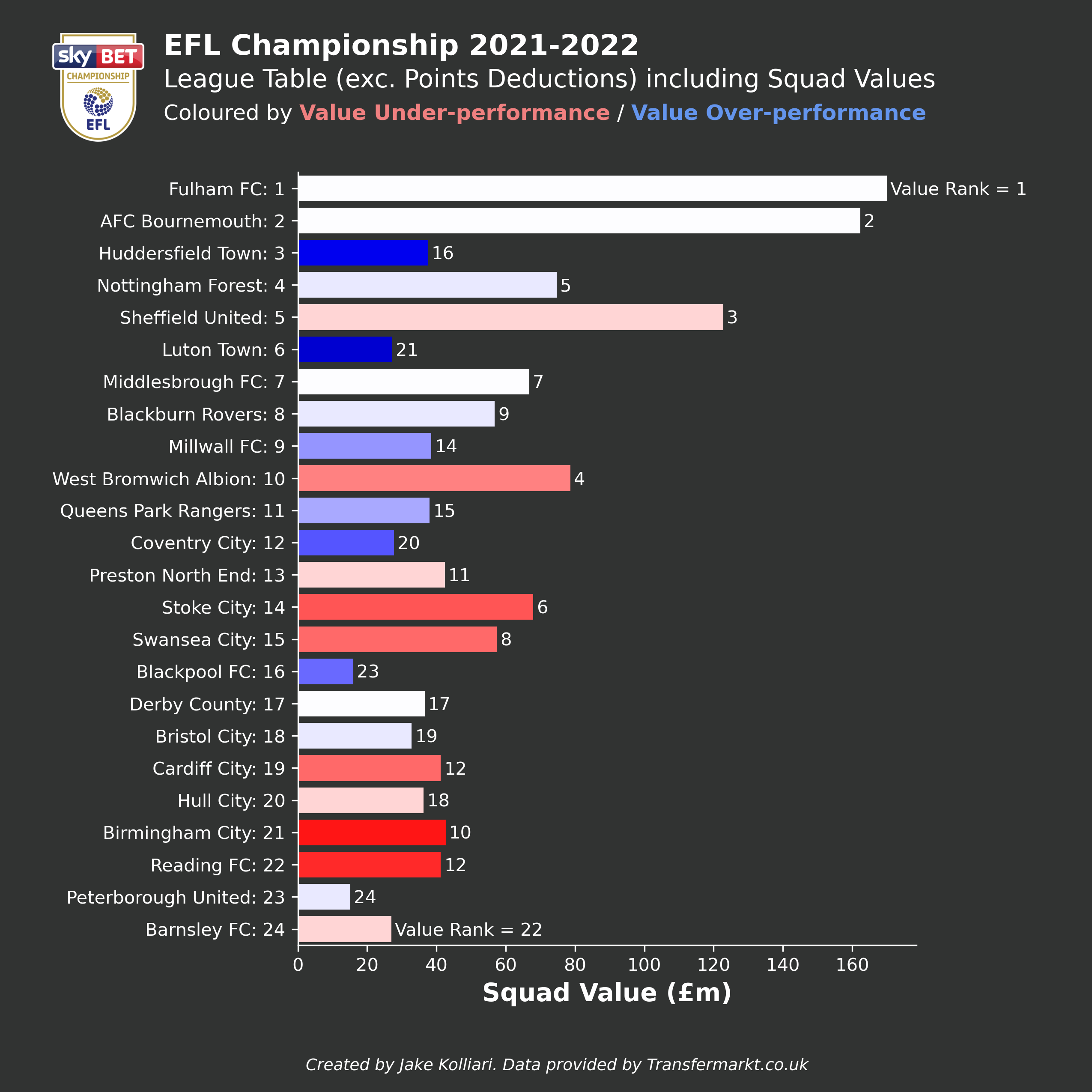 football-data-analytics screenshot 9