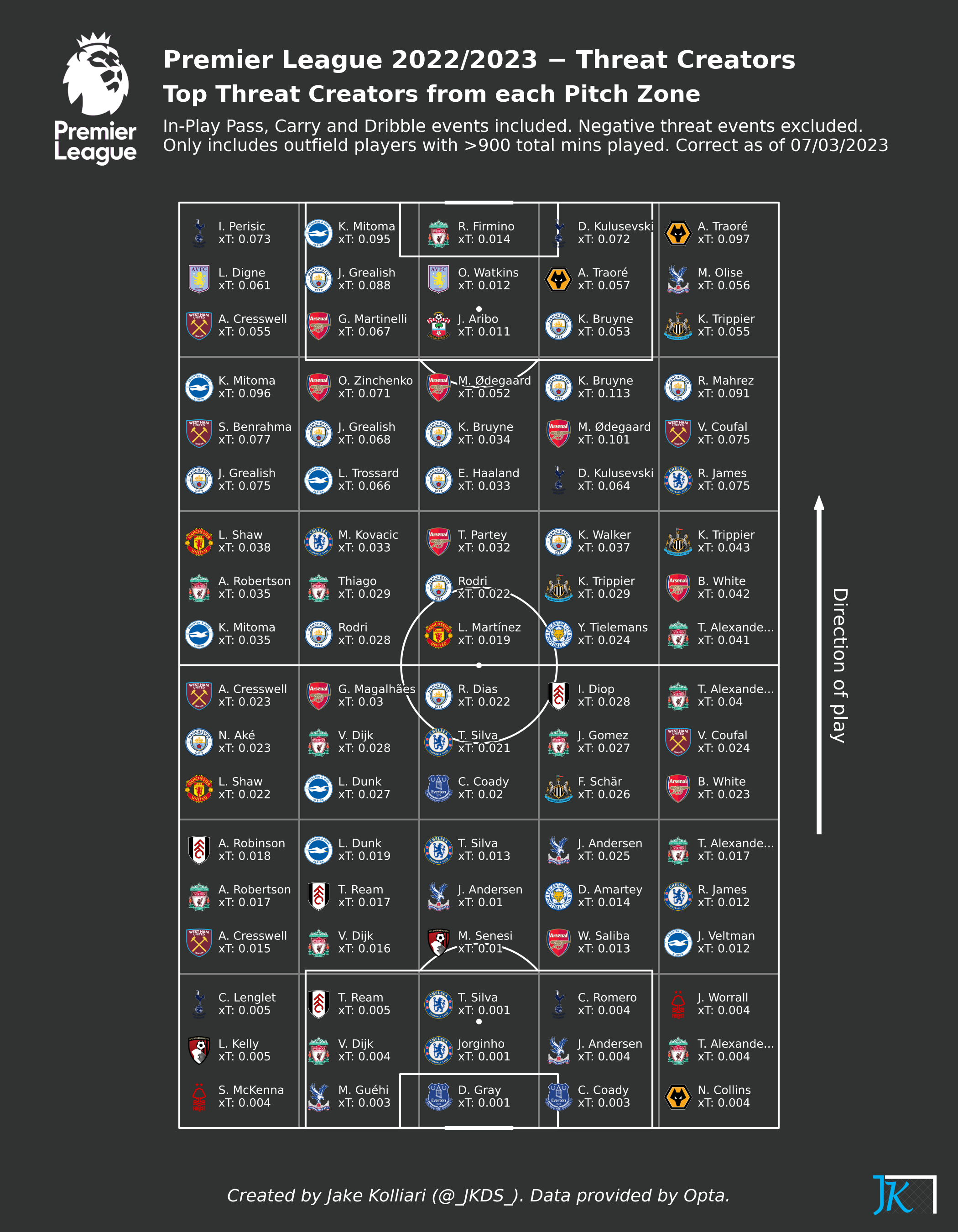 football-data-analytics screenshot 33