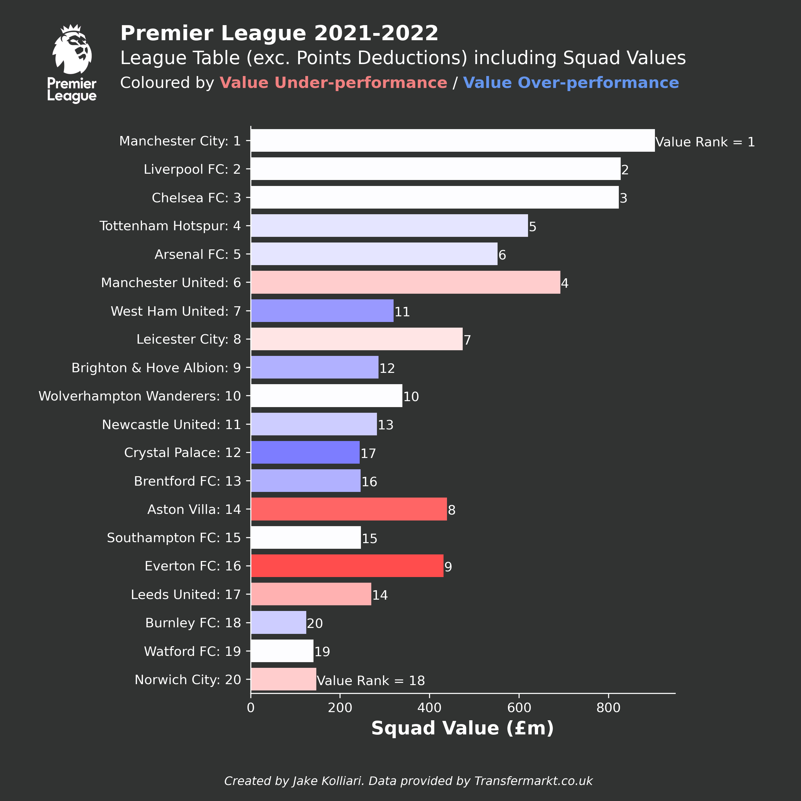 football-data-analytics screenshot 8