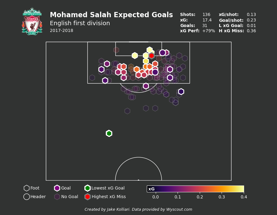 football-data-analytics screenshot 12
