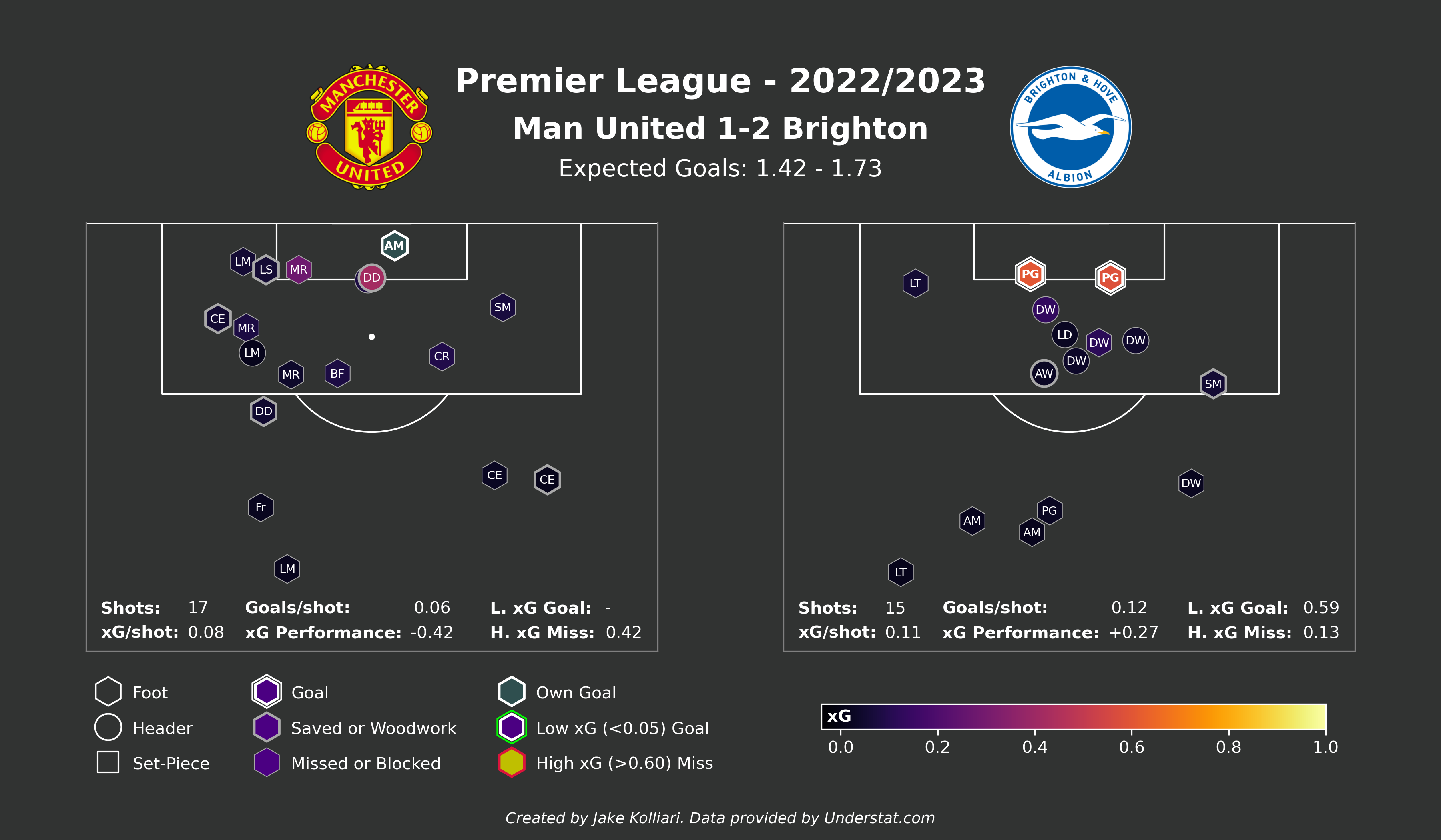 football-data-analytics screenshot 16