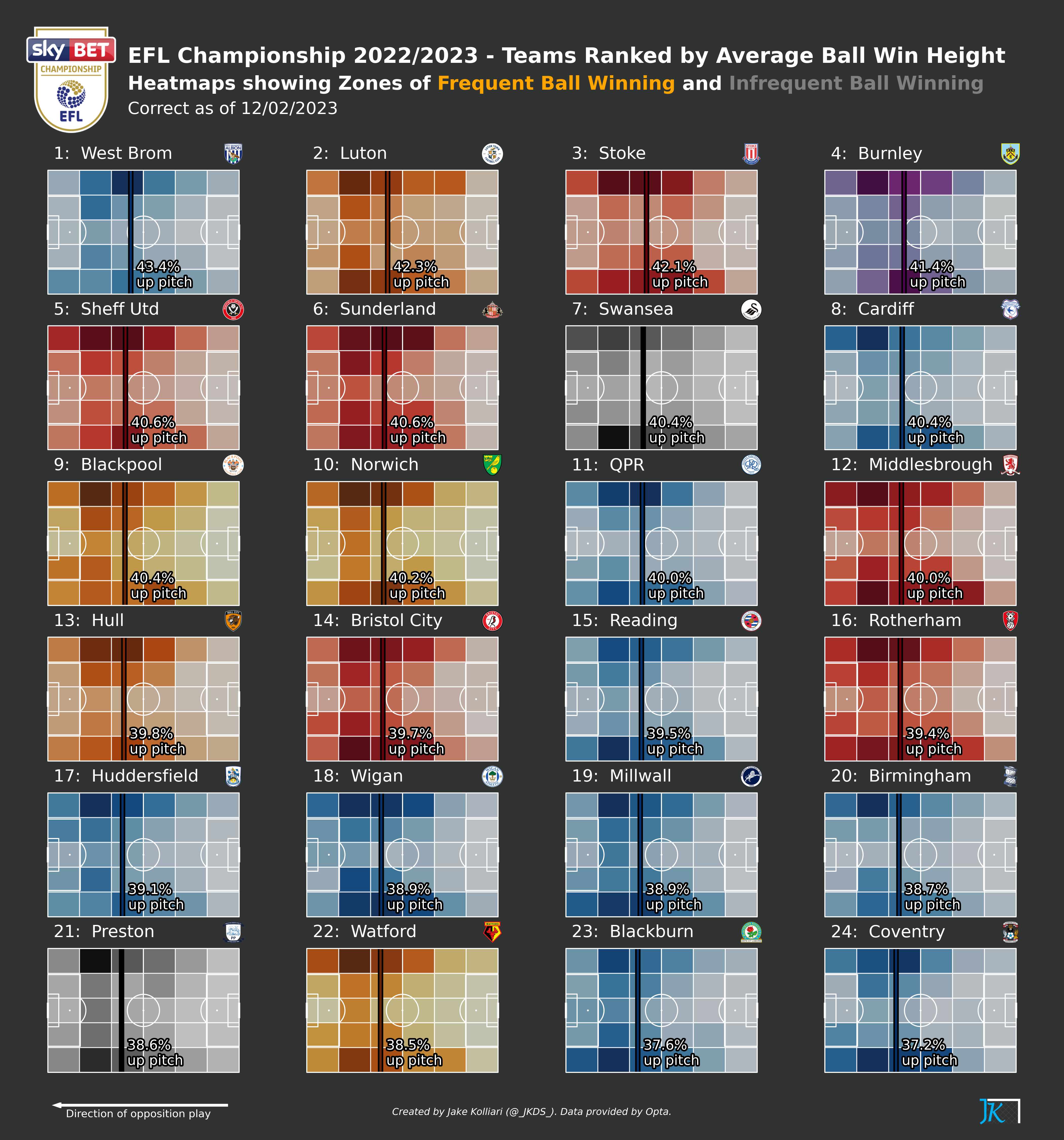 football-data-analytics screenshot 41