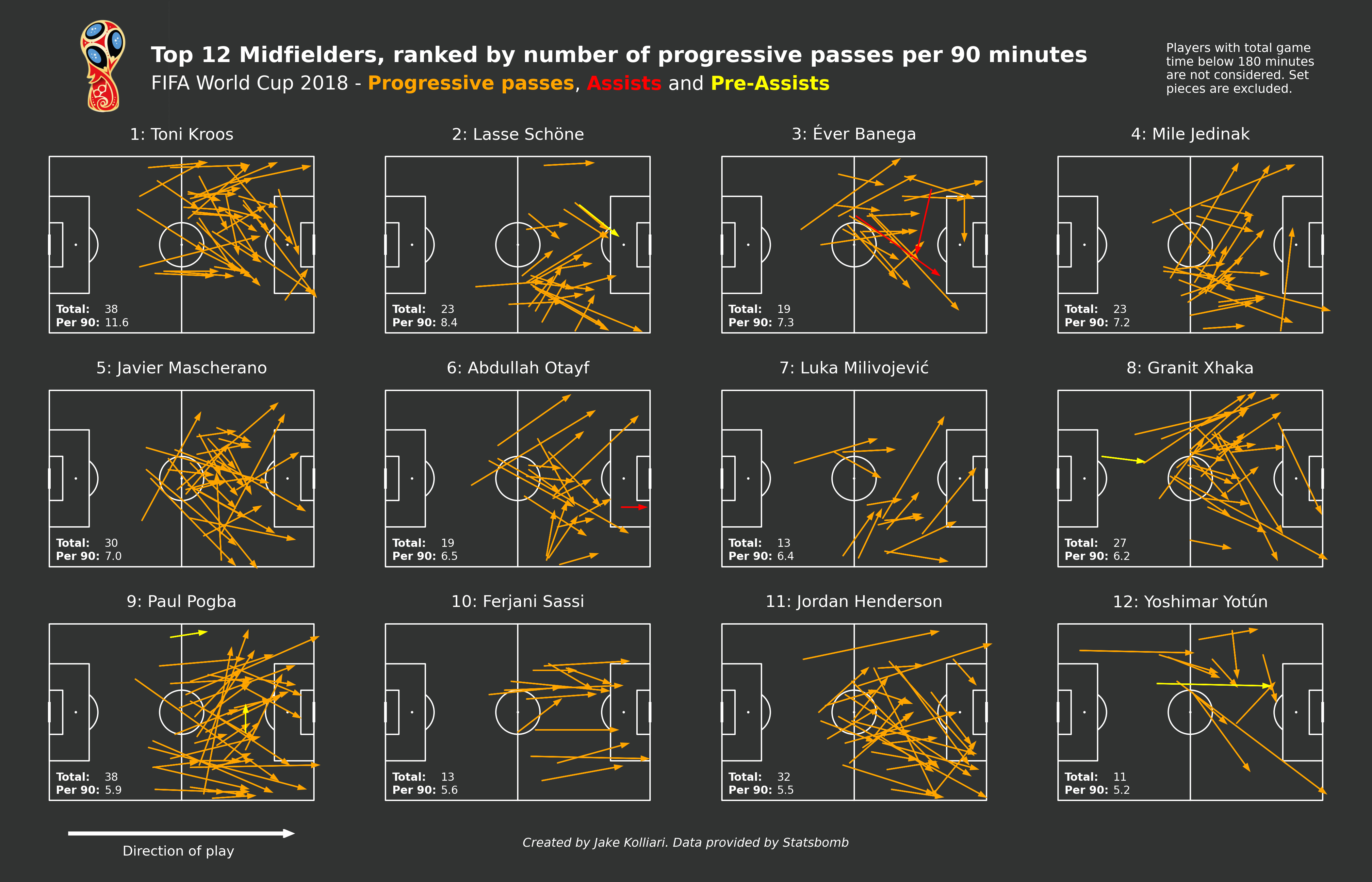 football-data-analytics screenshot 1