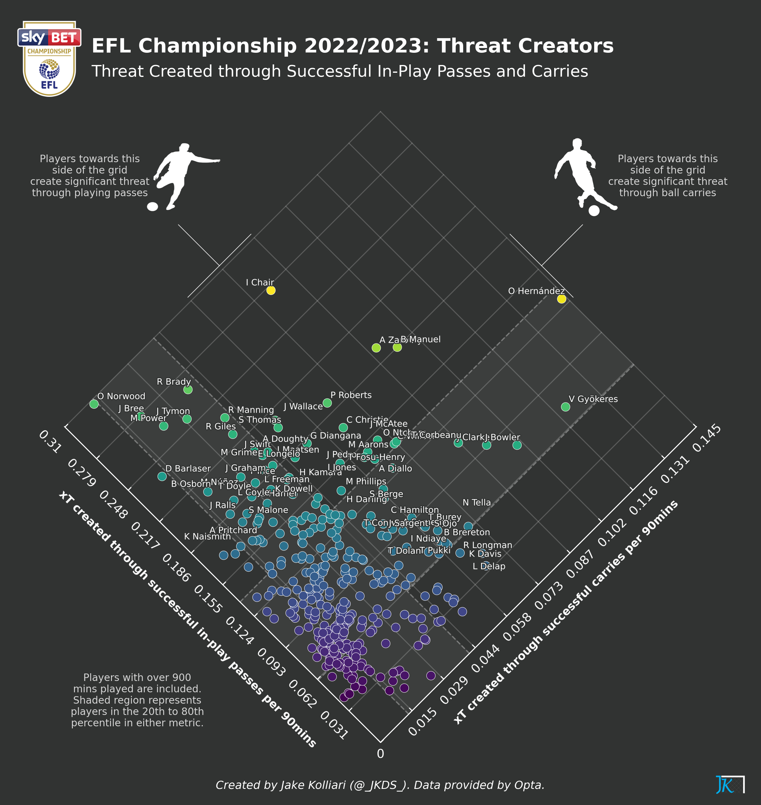 football-data-analytics screenshot 31