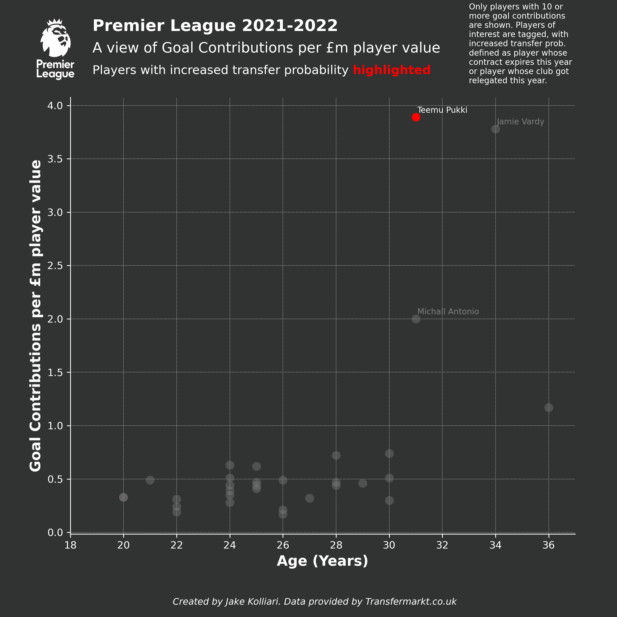 football-data-analytics screenshot 4