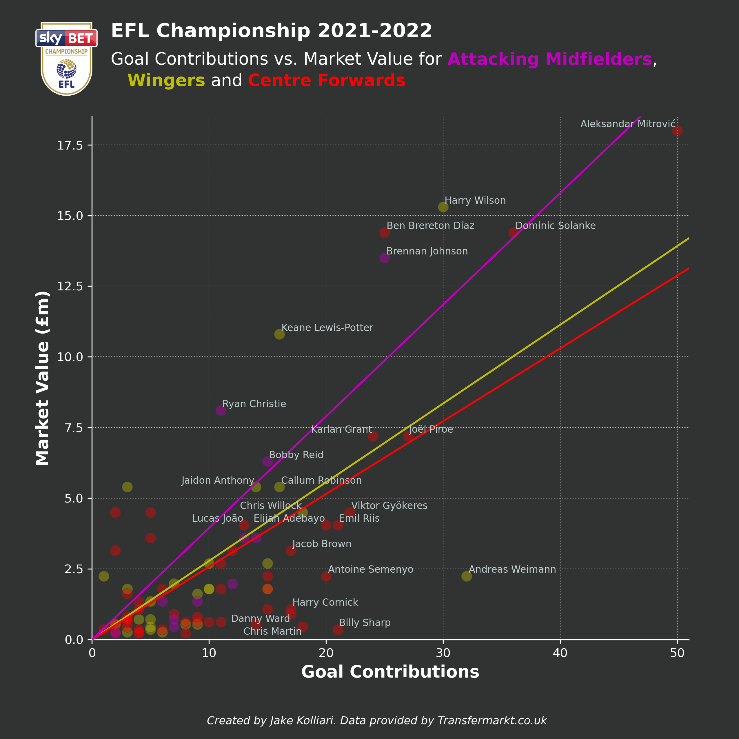 football-data-analytics screenshot 7