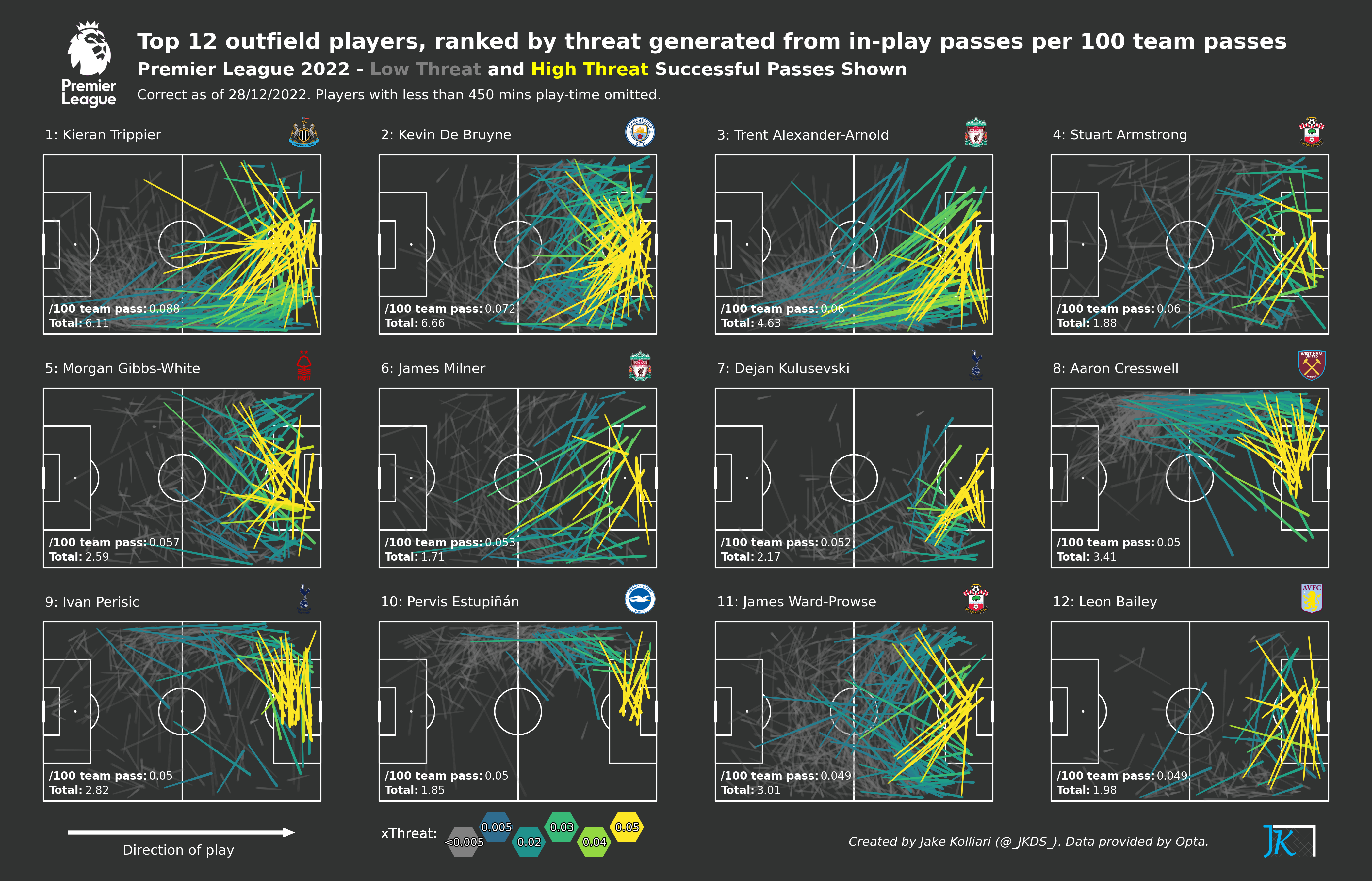 football-data-analytics screenshot 27