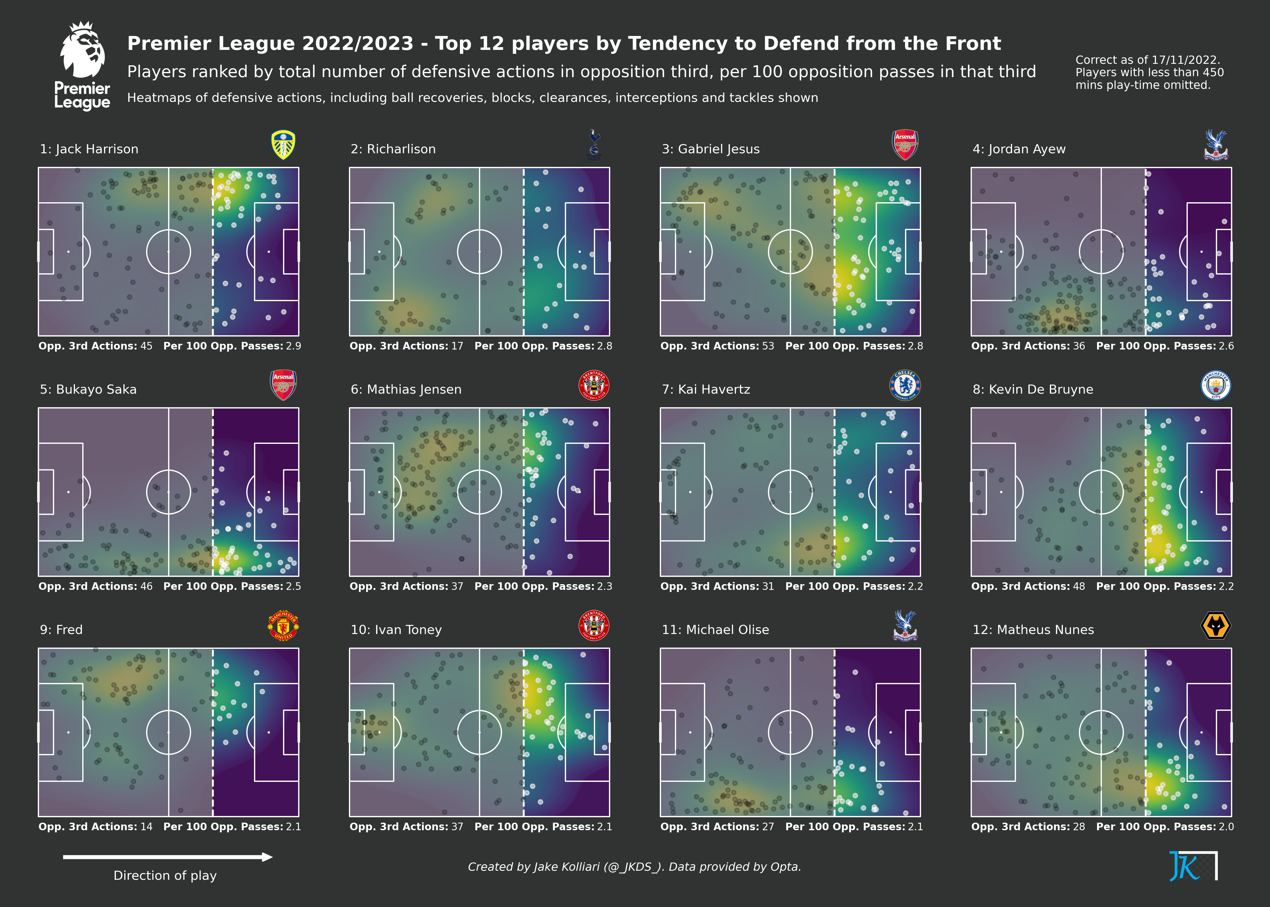 football-data-analytics screenshot 23