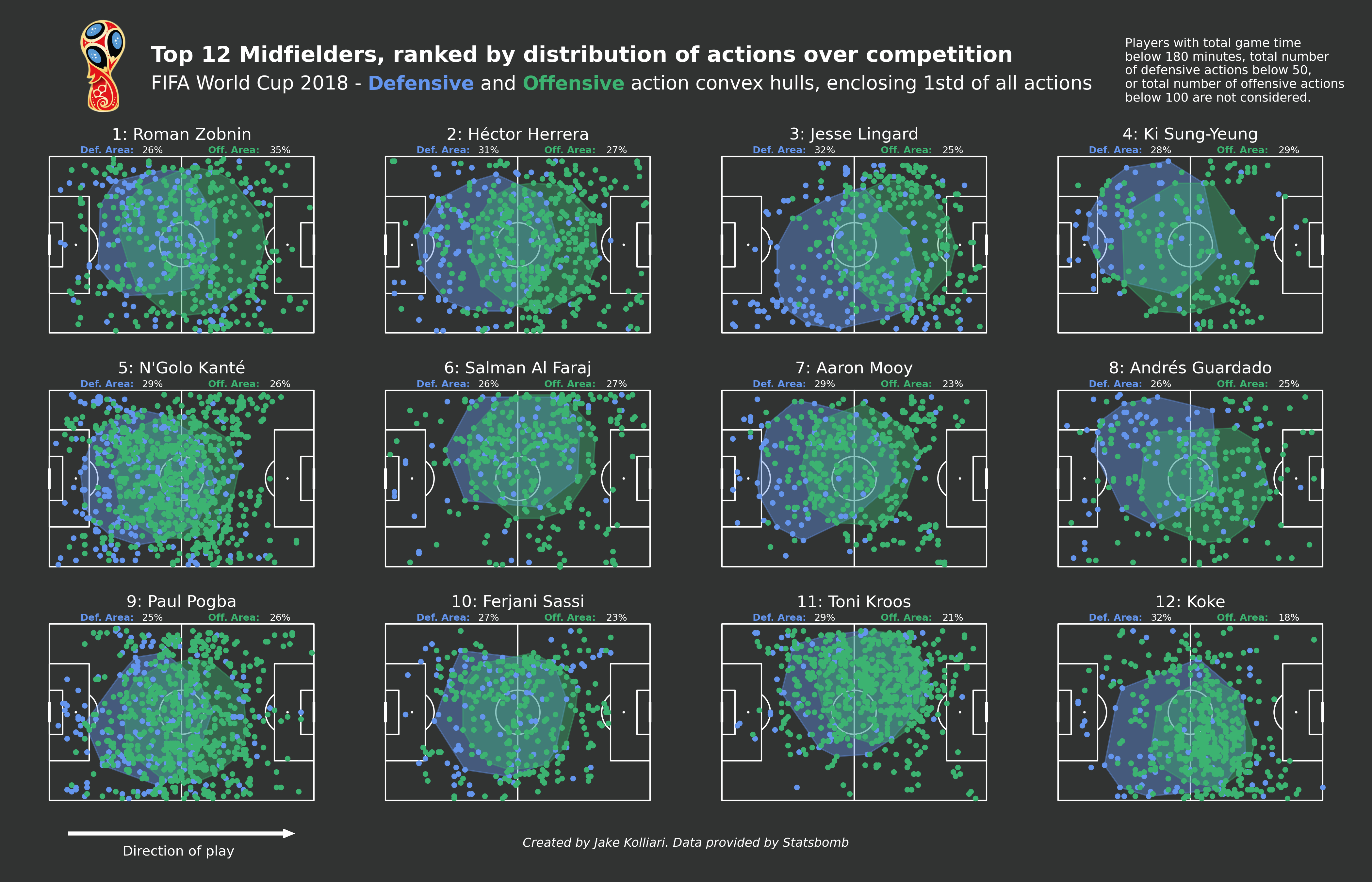 football-data-analytics screenshot 3