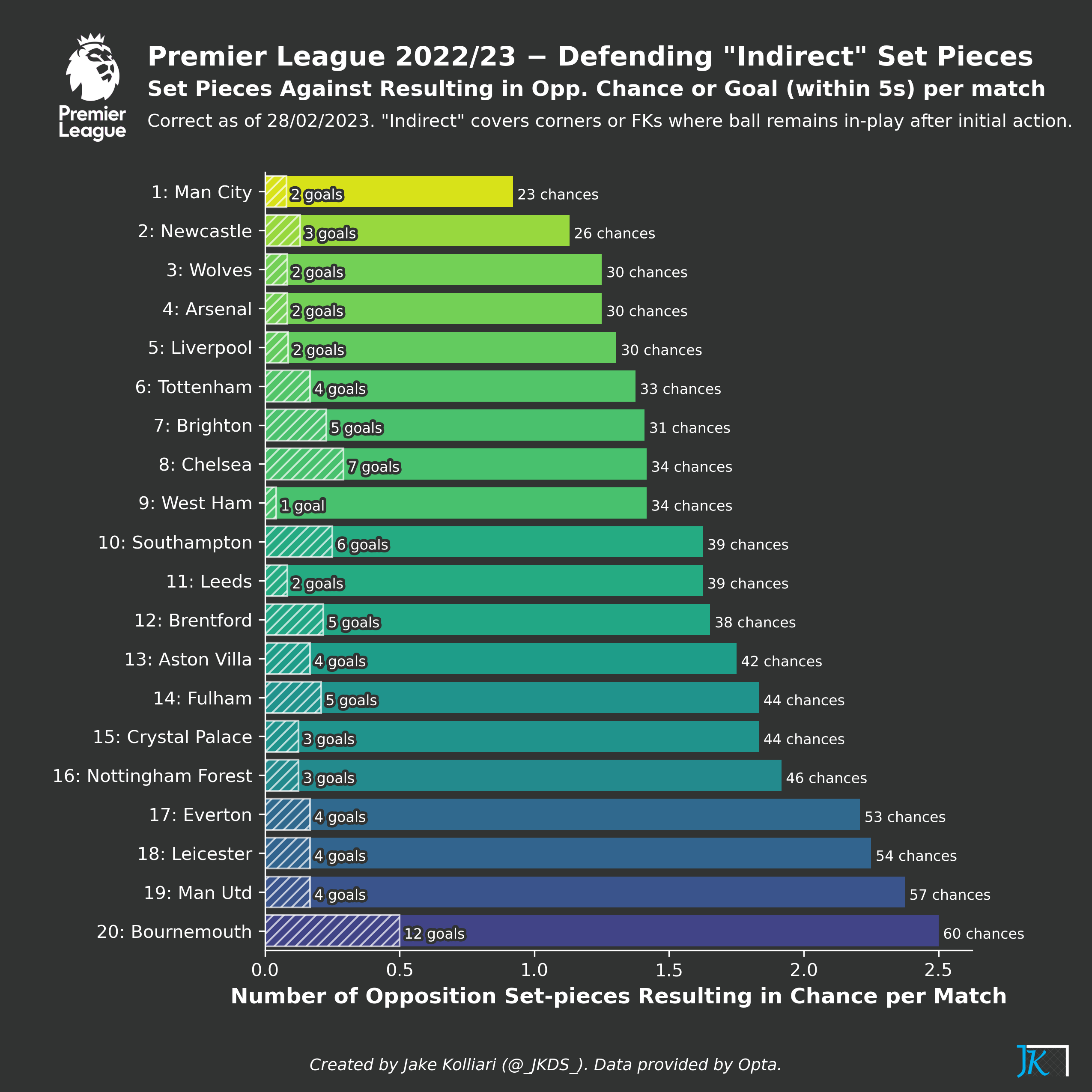 football-data-analytics screenshot 47