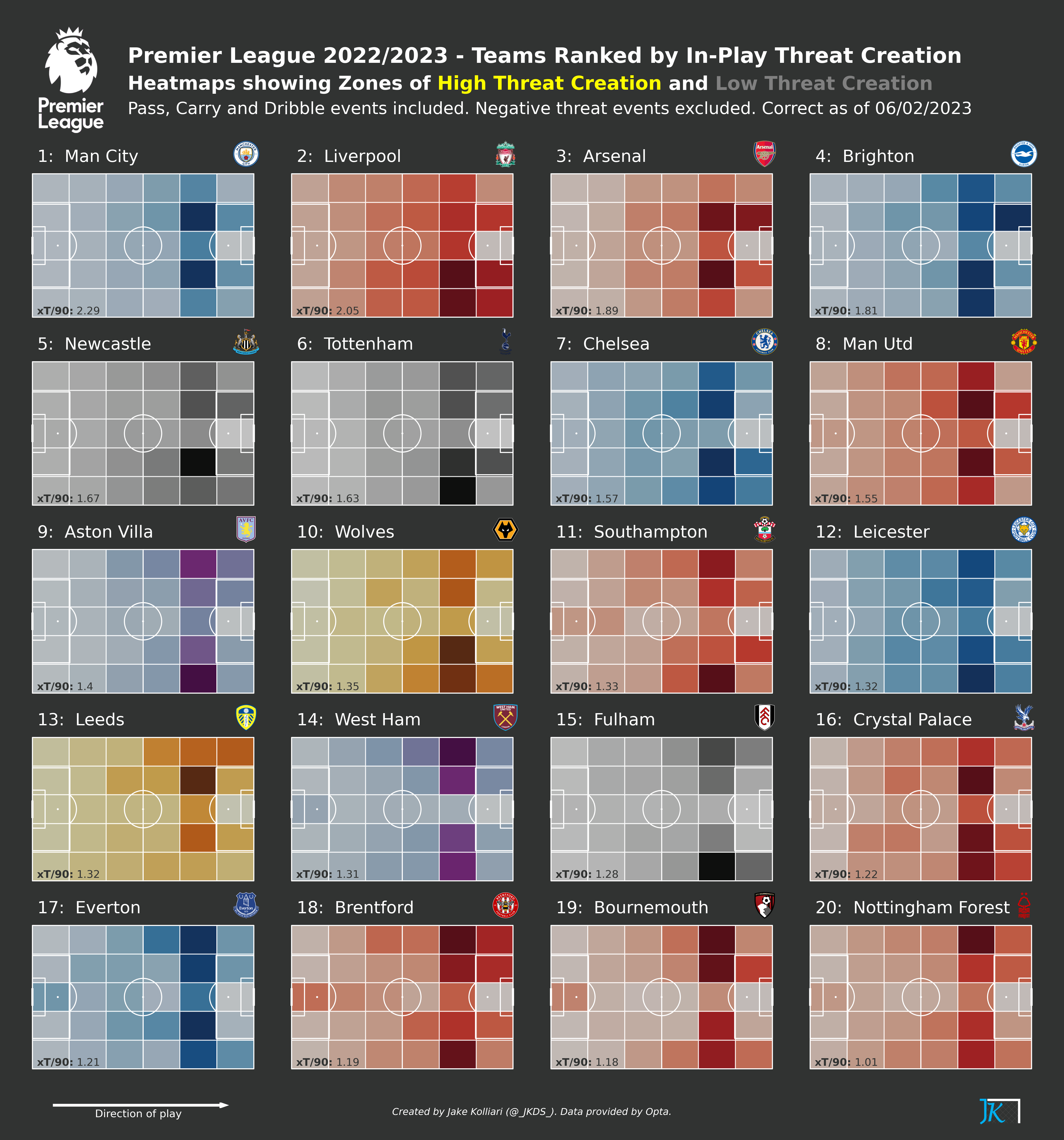 football-data-analytics screenshot 38