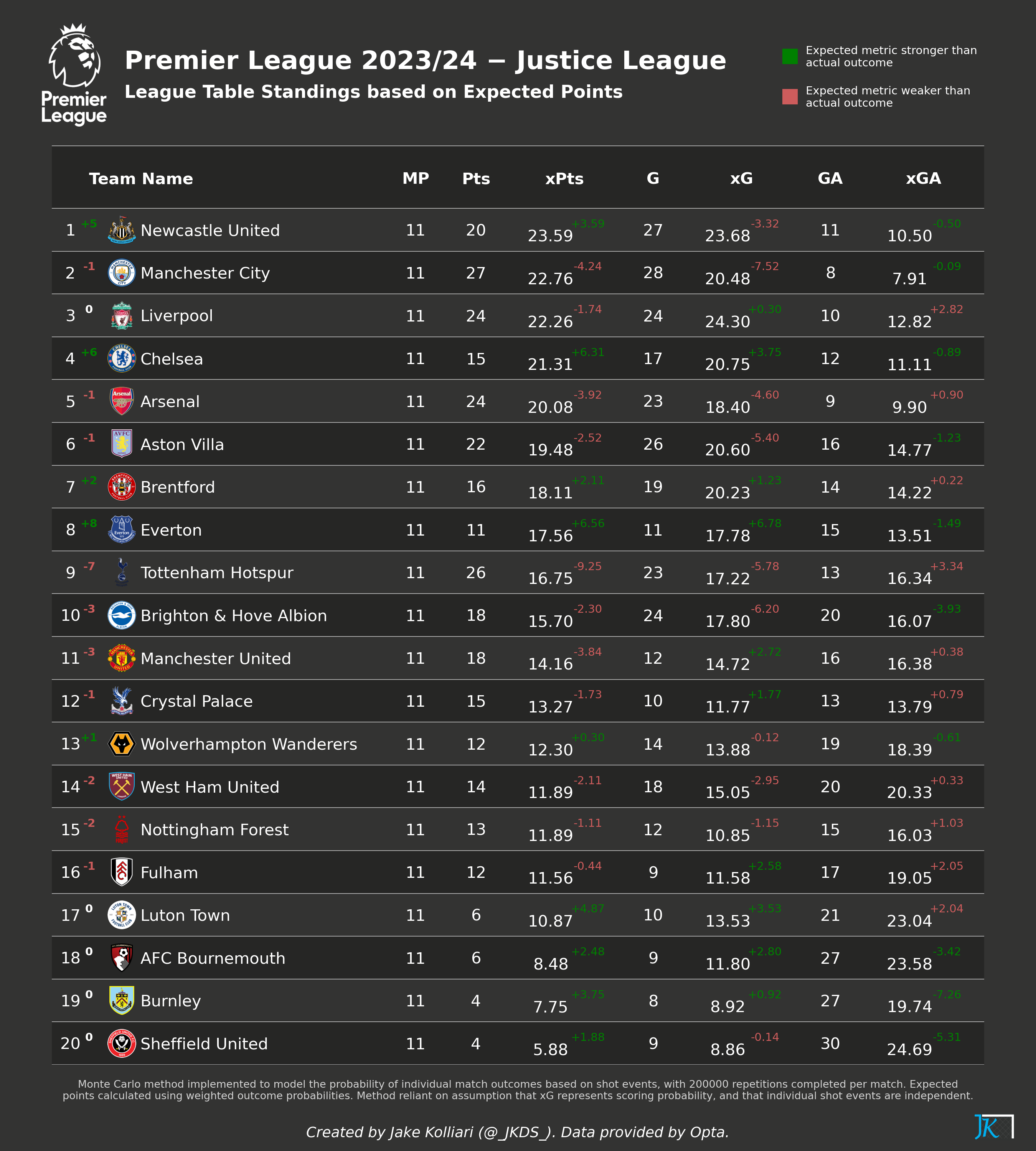 football-data-analytics screenshot 57