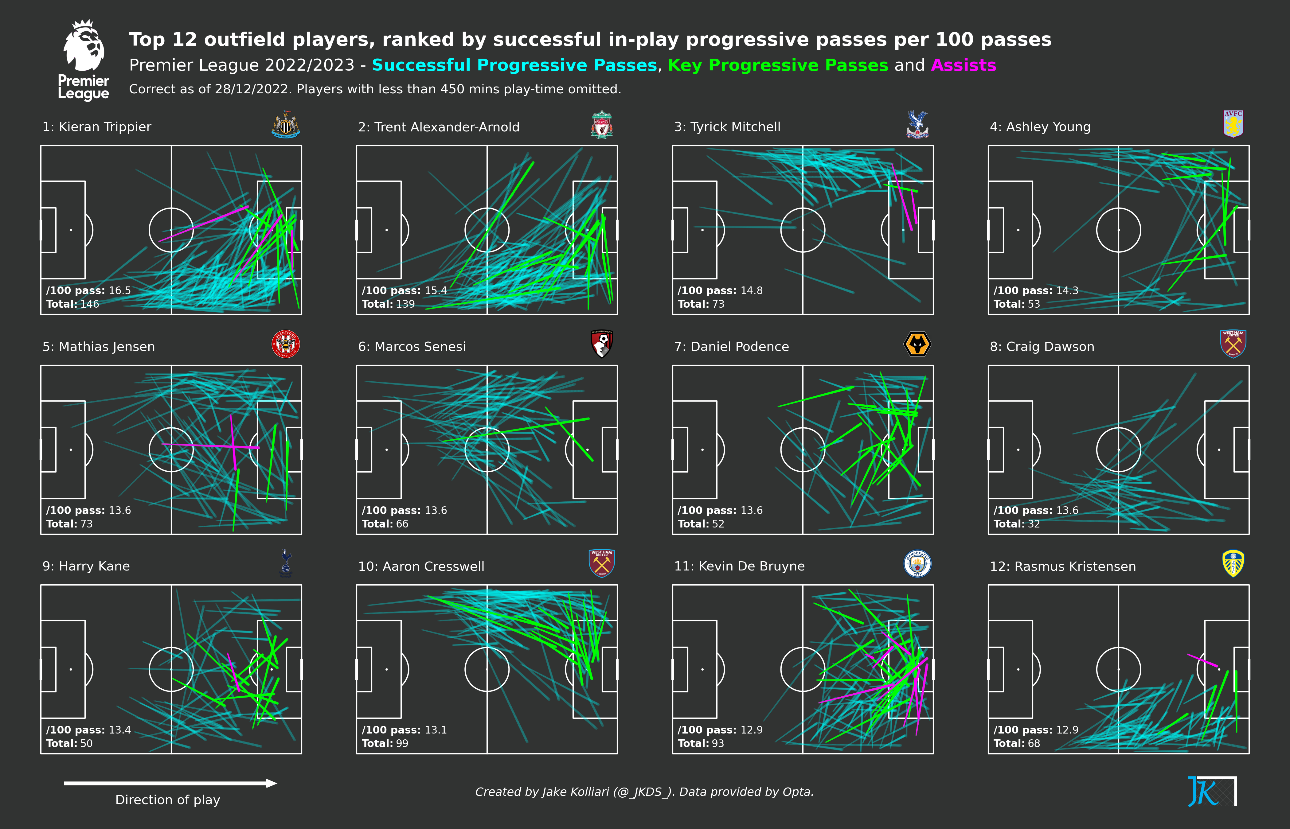 football-data-analytics screenshot 25