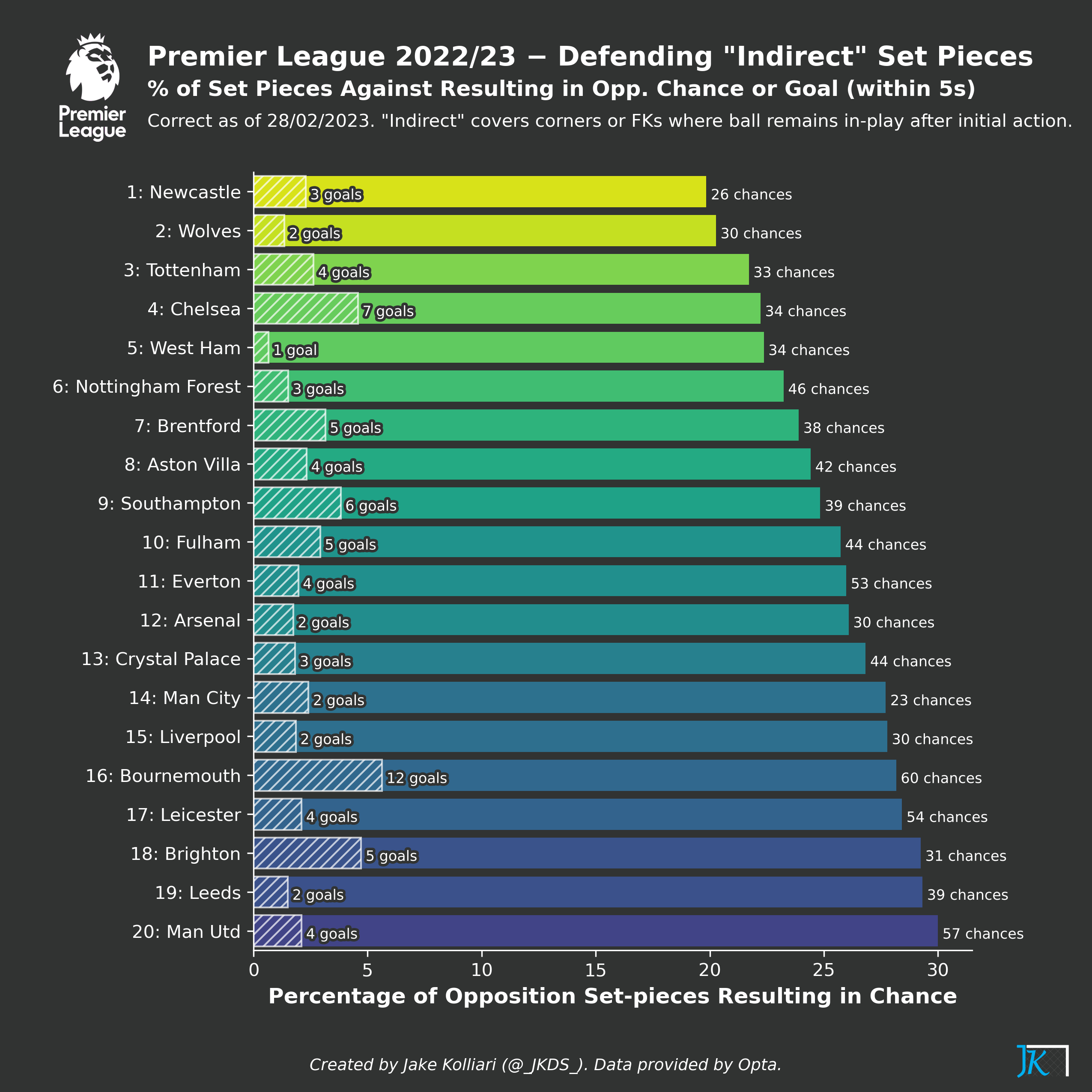 football-data-analytics screenshot 46