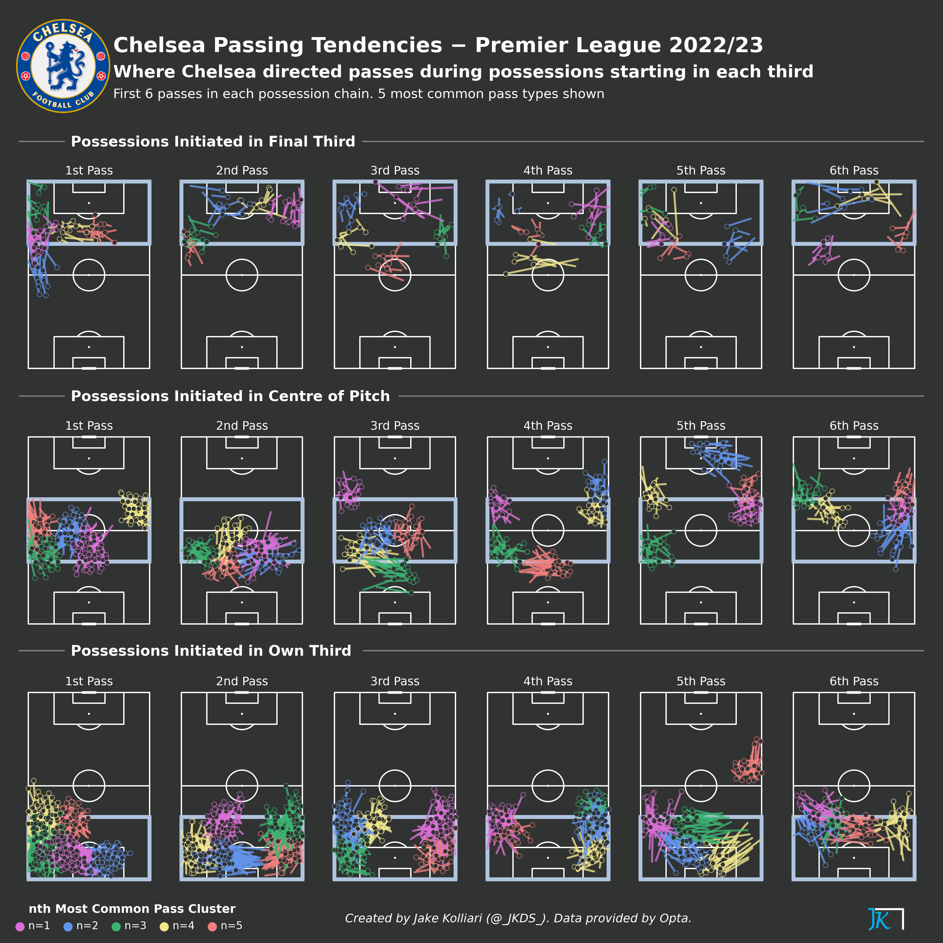 football-data-analytics screenshot 55