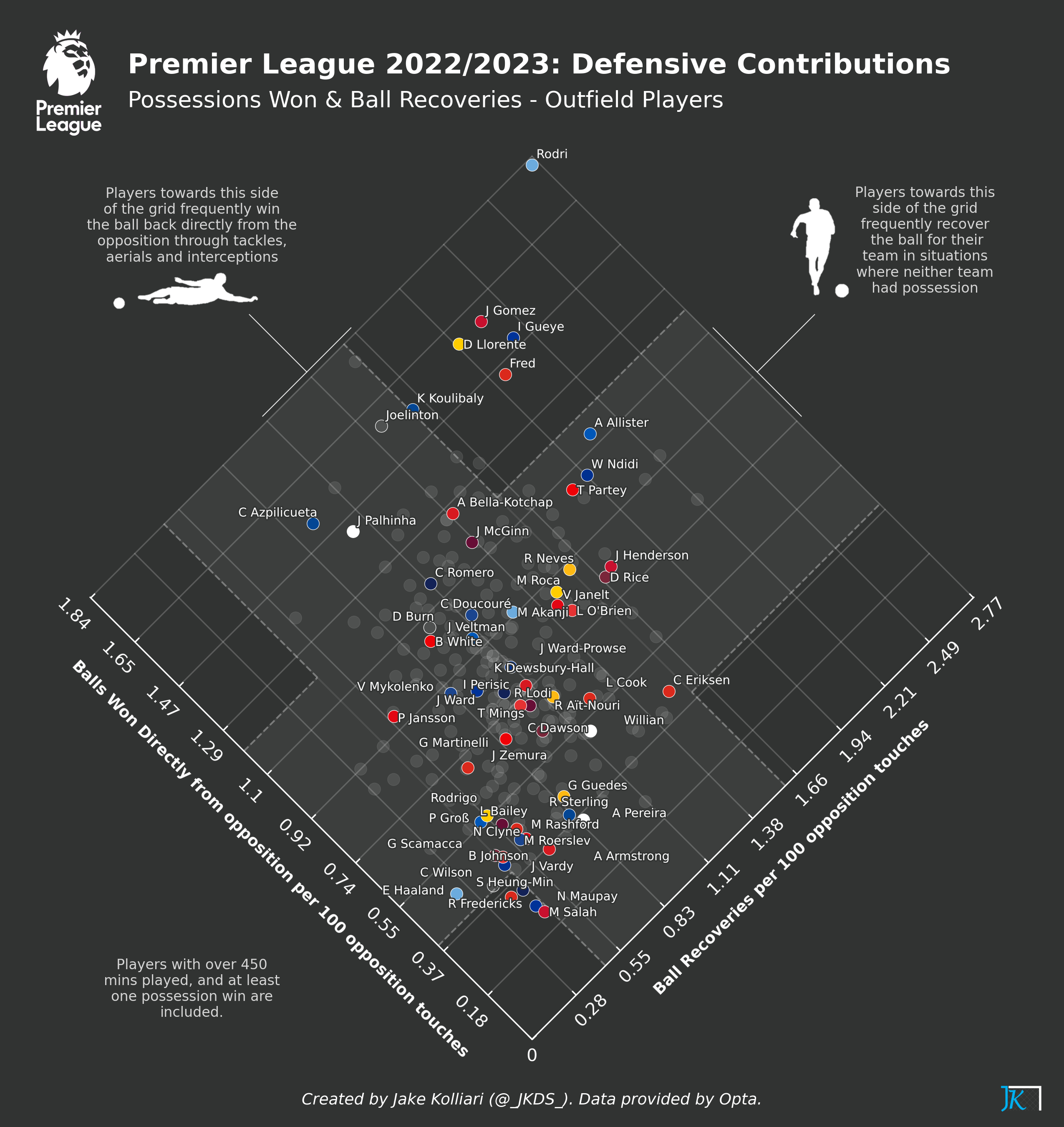 football-data-analytics screenshot 22