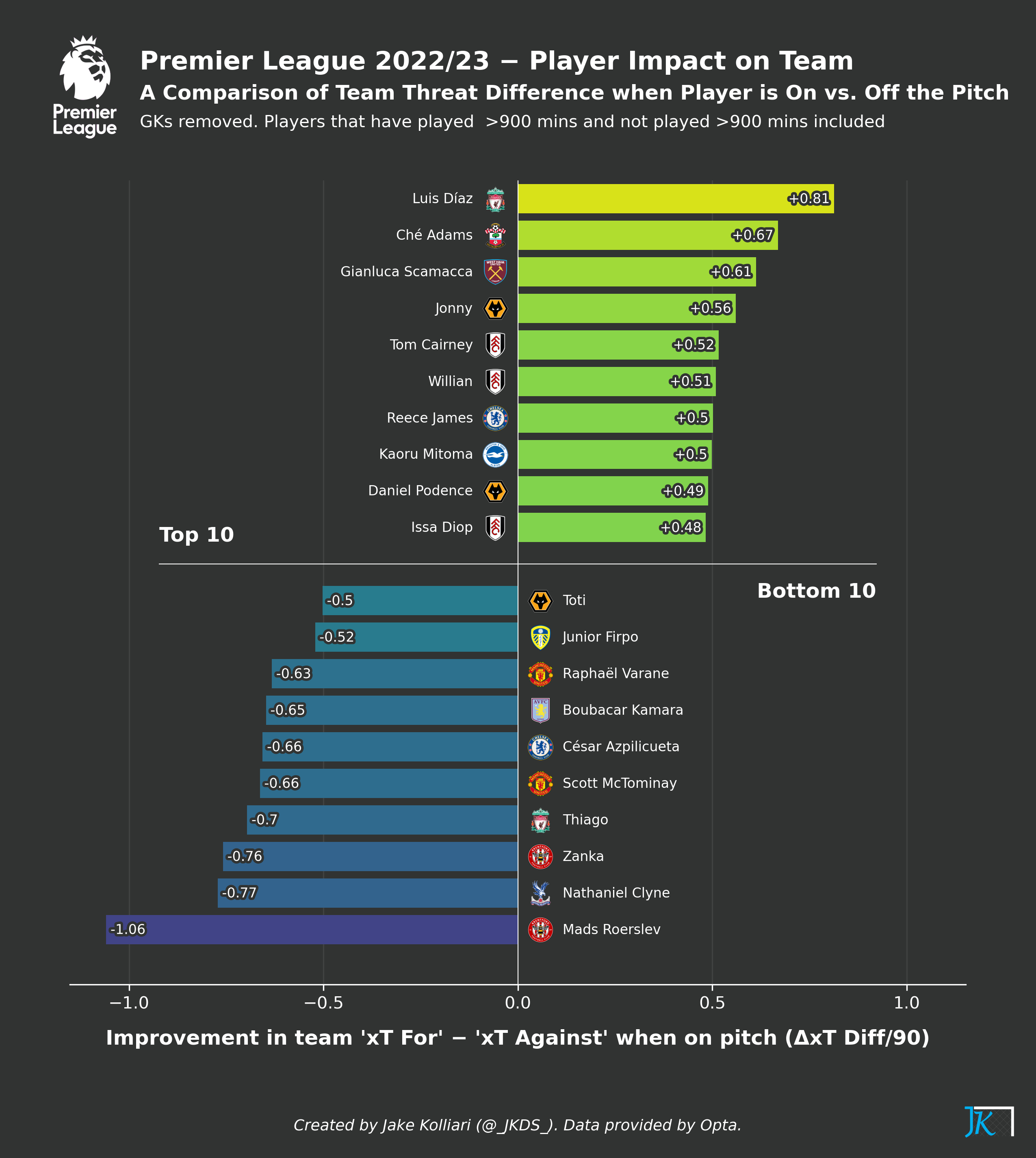 football-data-analytics screenshot 36