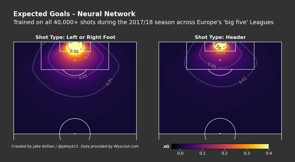 football-data-analytics screenshot 11