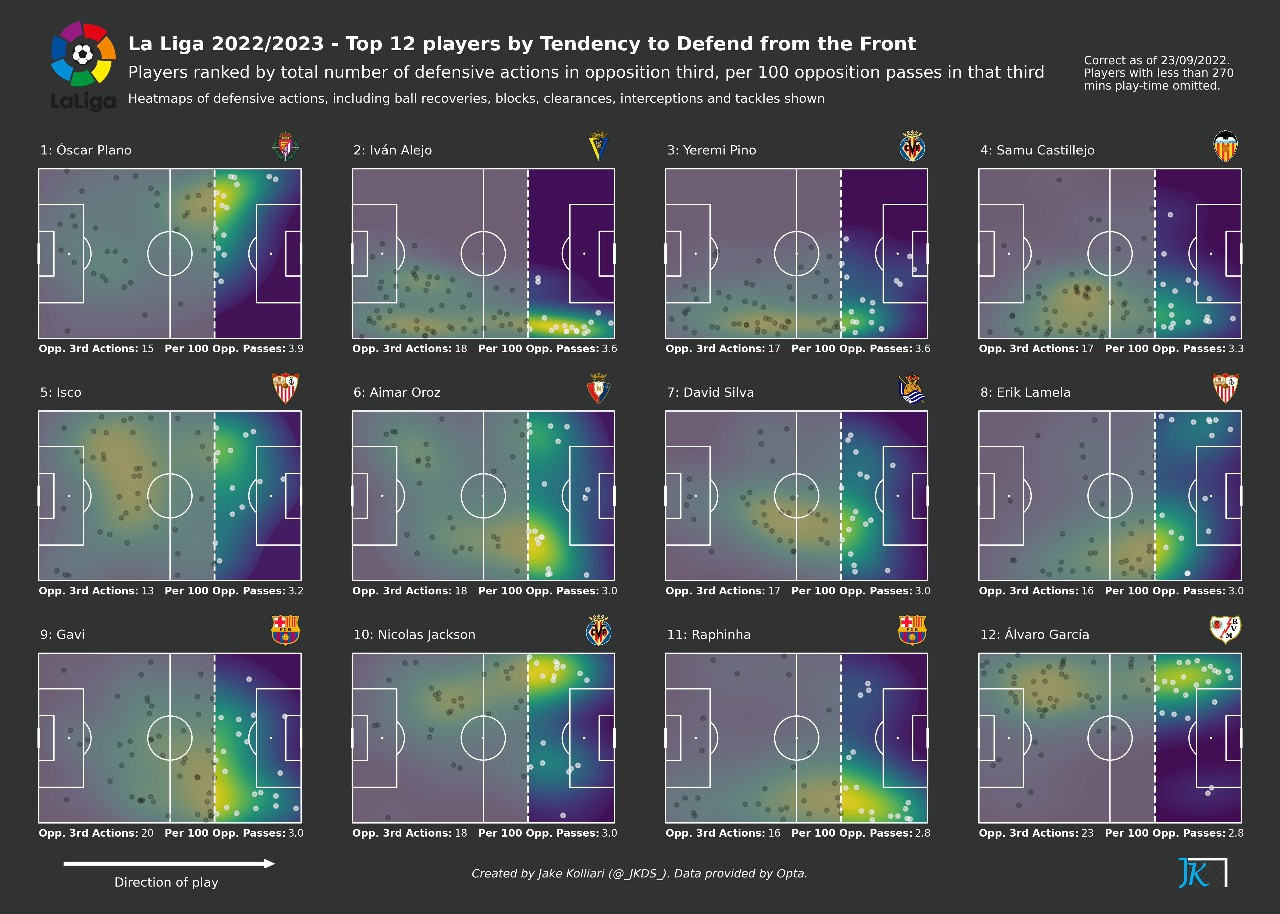football-data-analytics screenshot 24