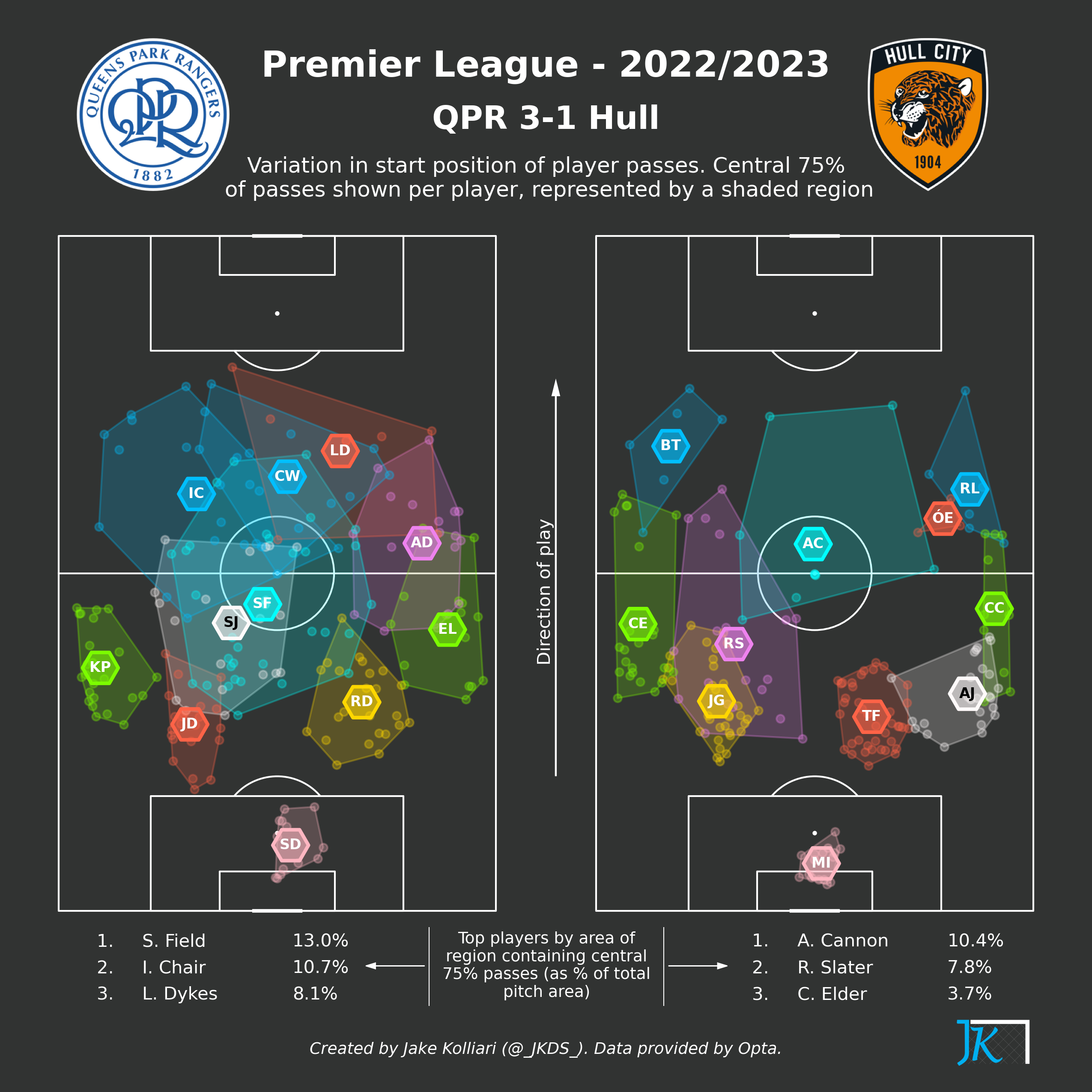 football-data-analytics screenshot 20