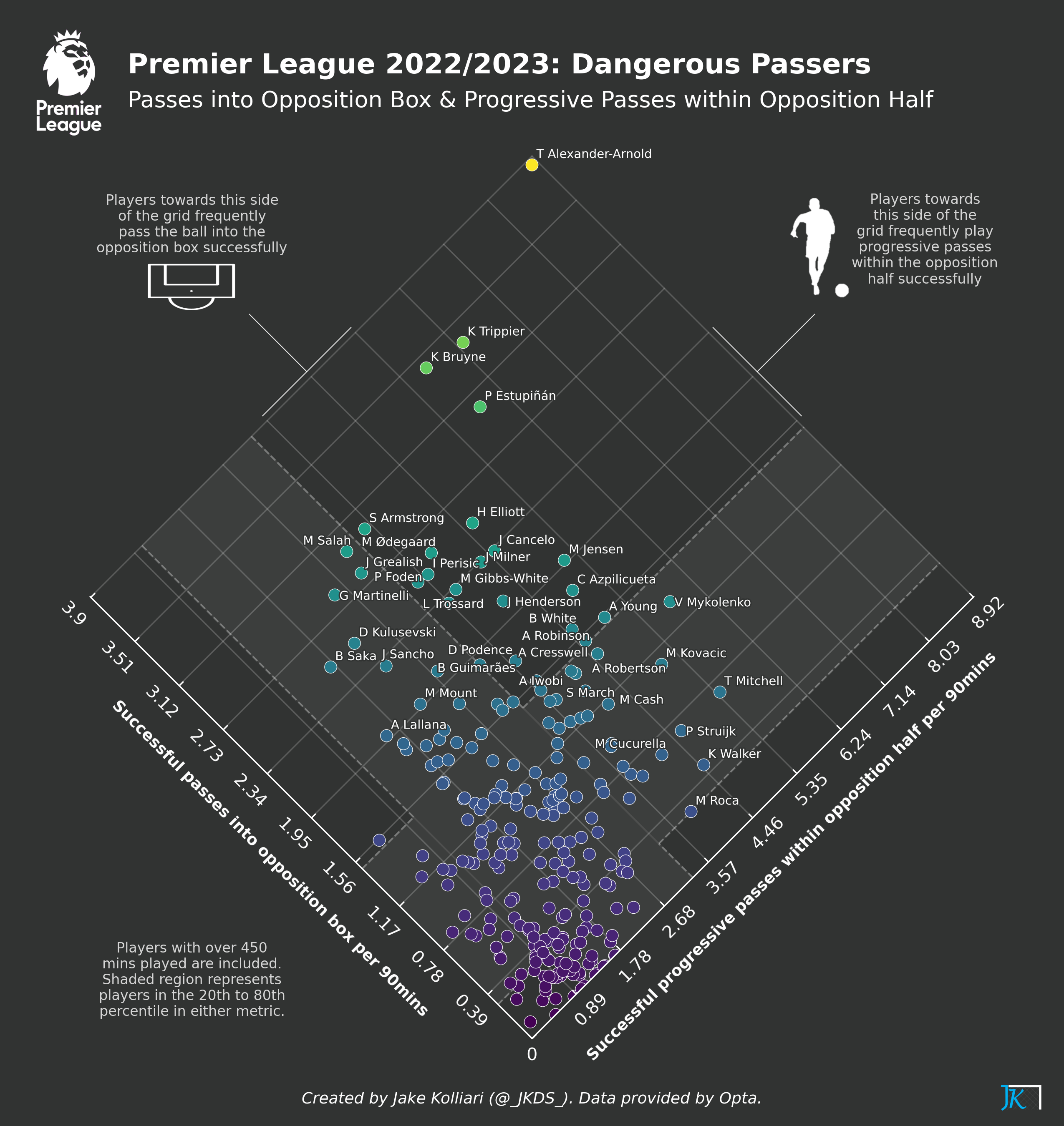 football-data-analytics screenshot 26