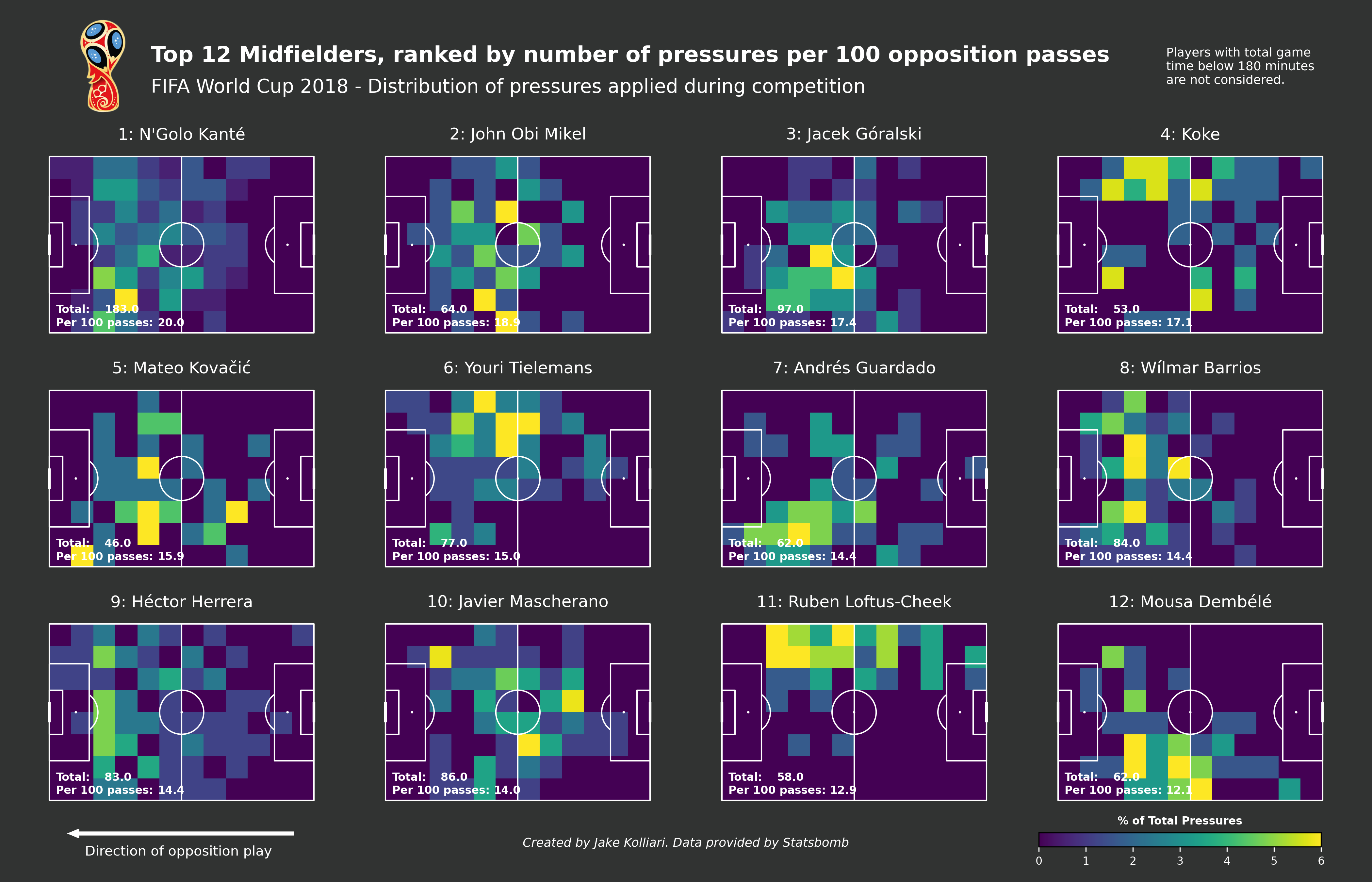 football-data-analytics screenshot 2