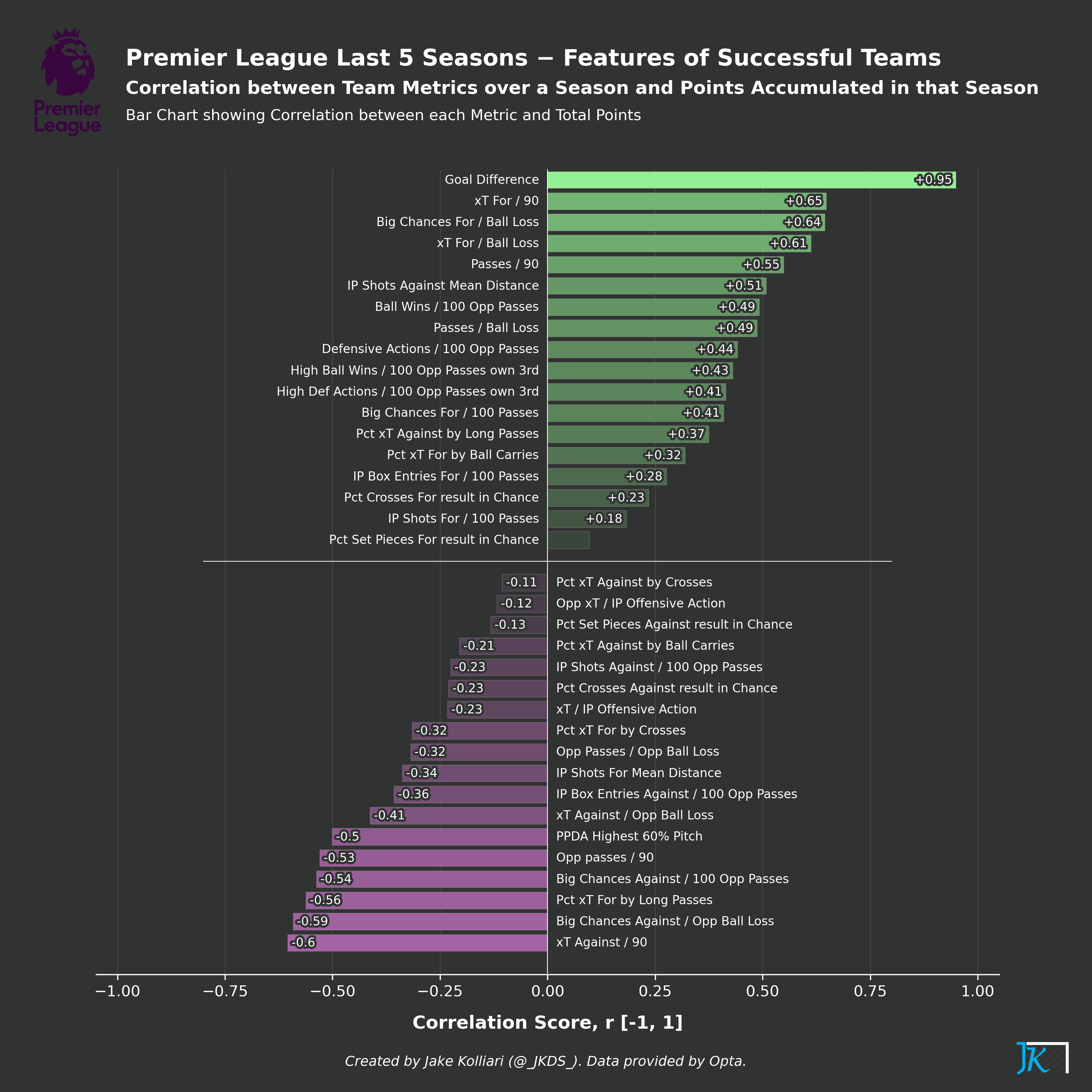 football-data-analytics screenshot 53