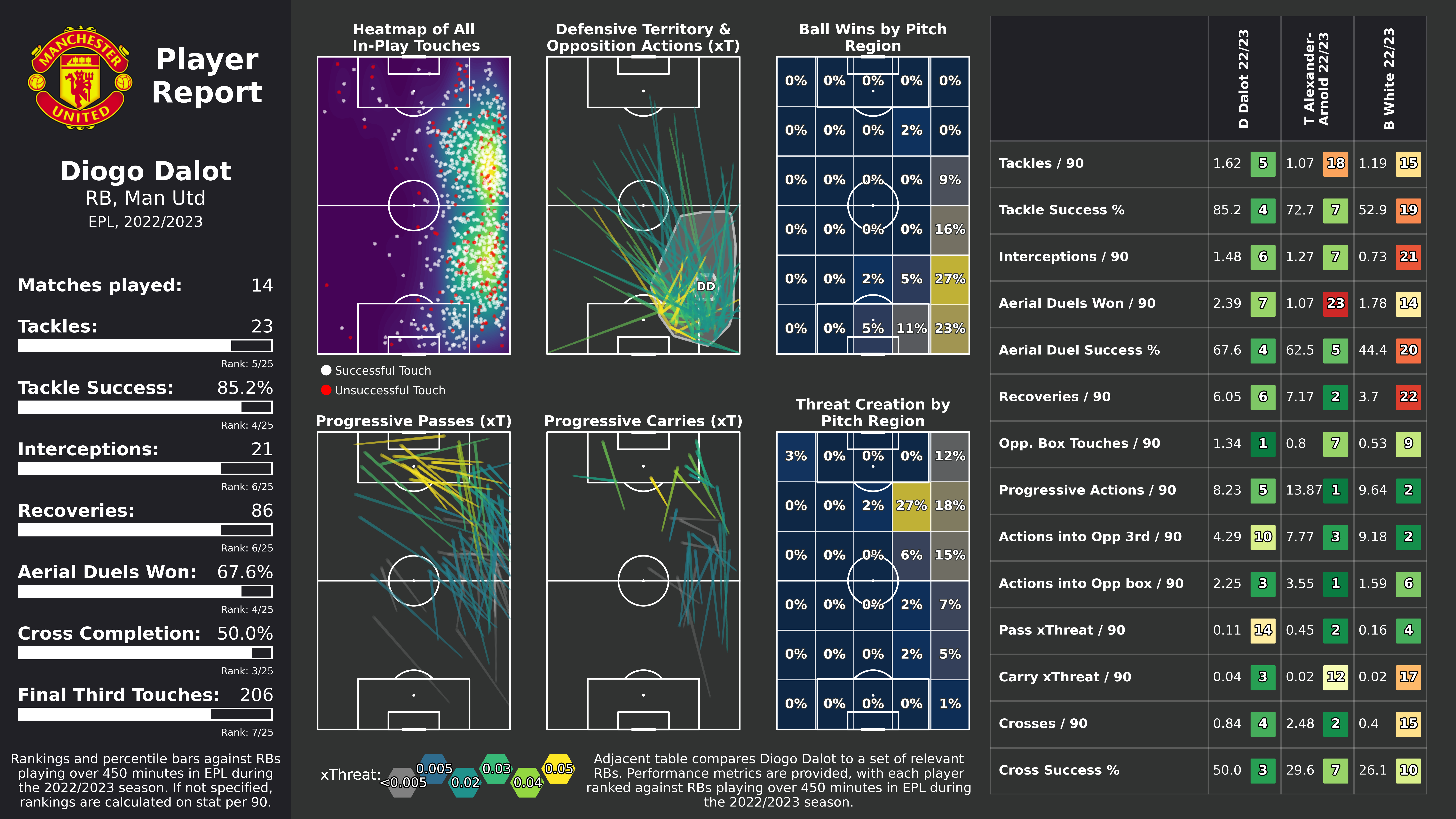 football-data-analytics screenshot 49