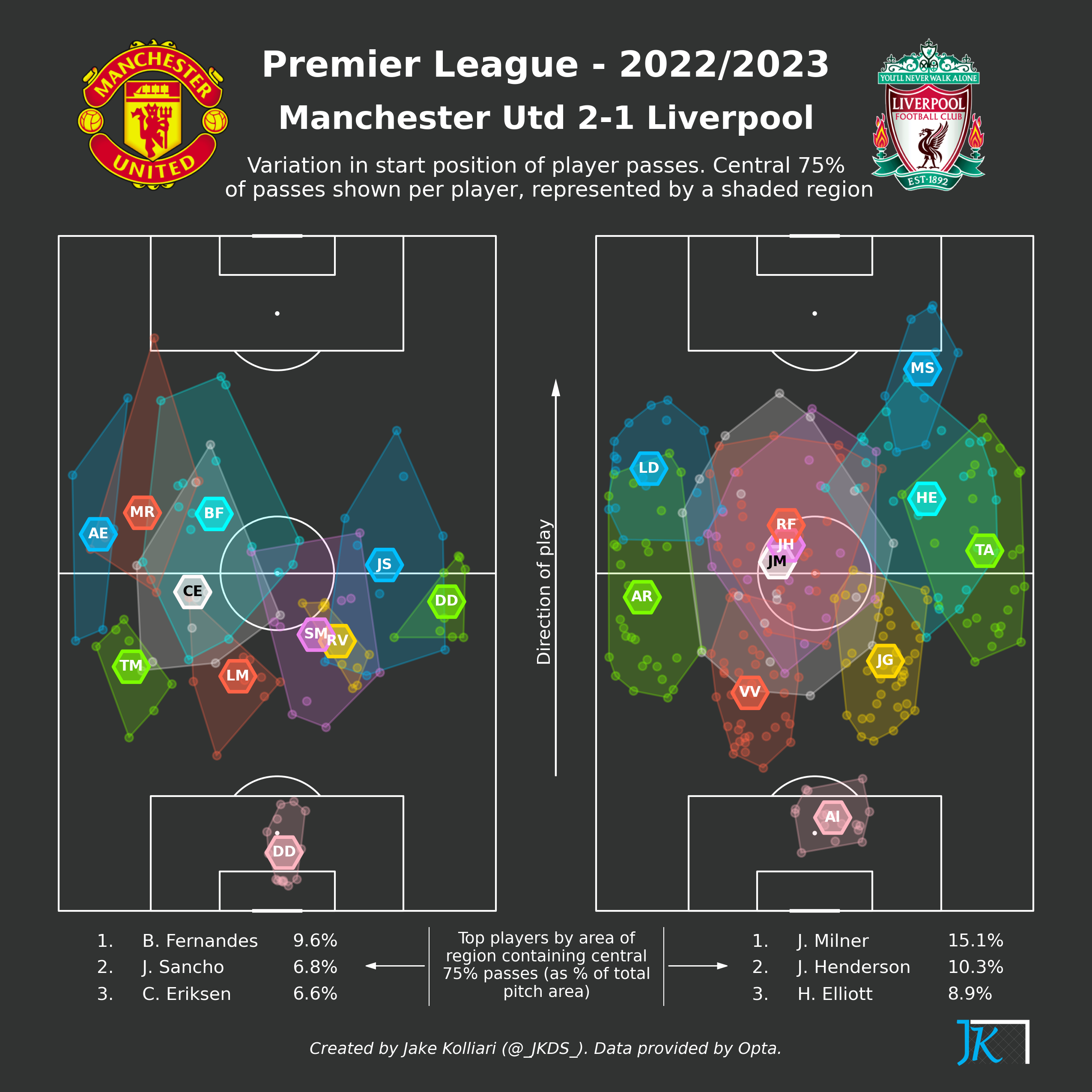 football-data-analytics screenshot 19