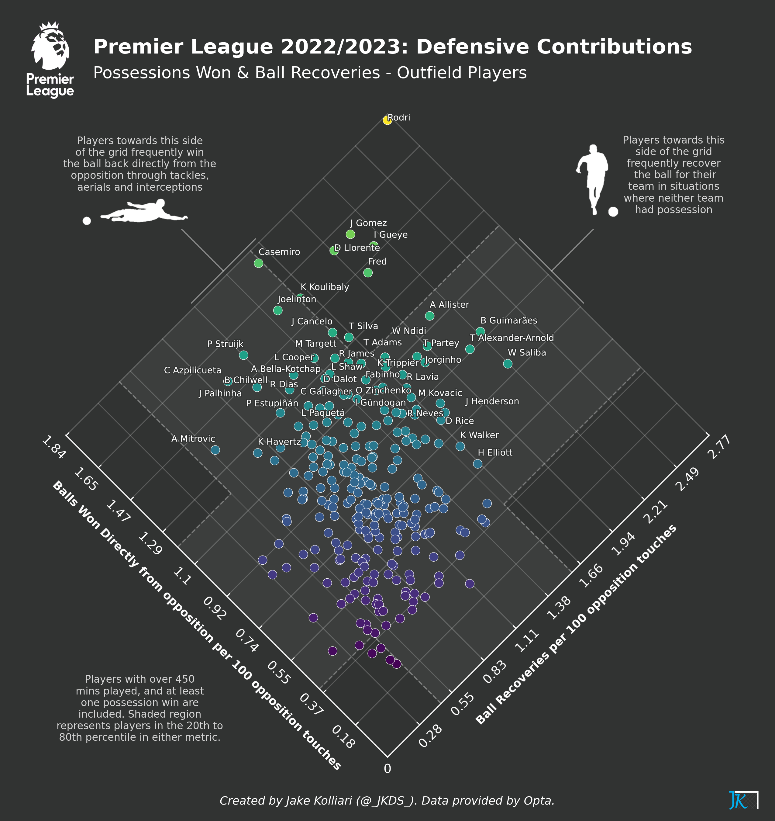 football-data-analytics screenshot 21