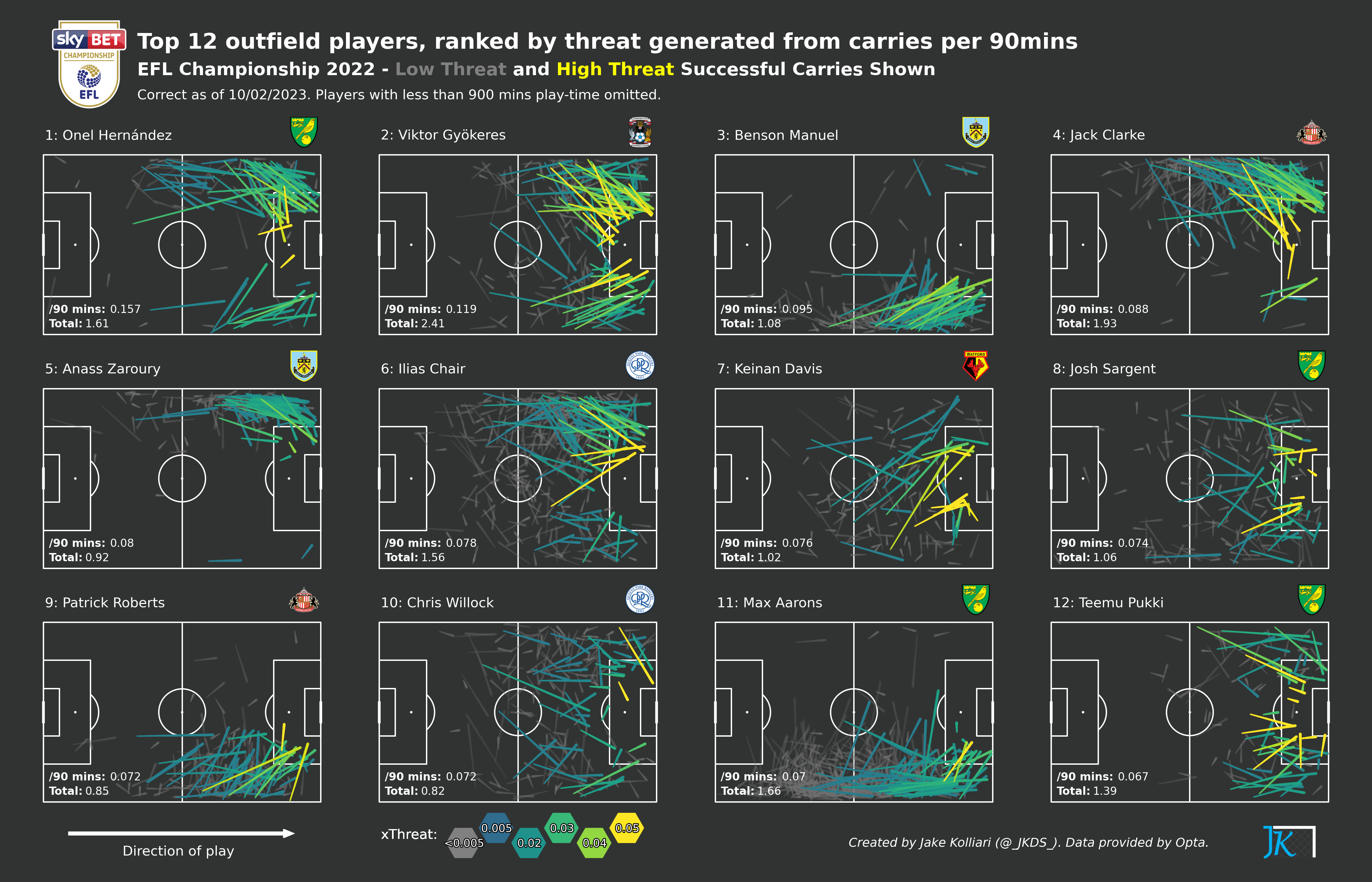 football-data-analytics screenshot 29