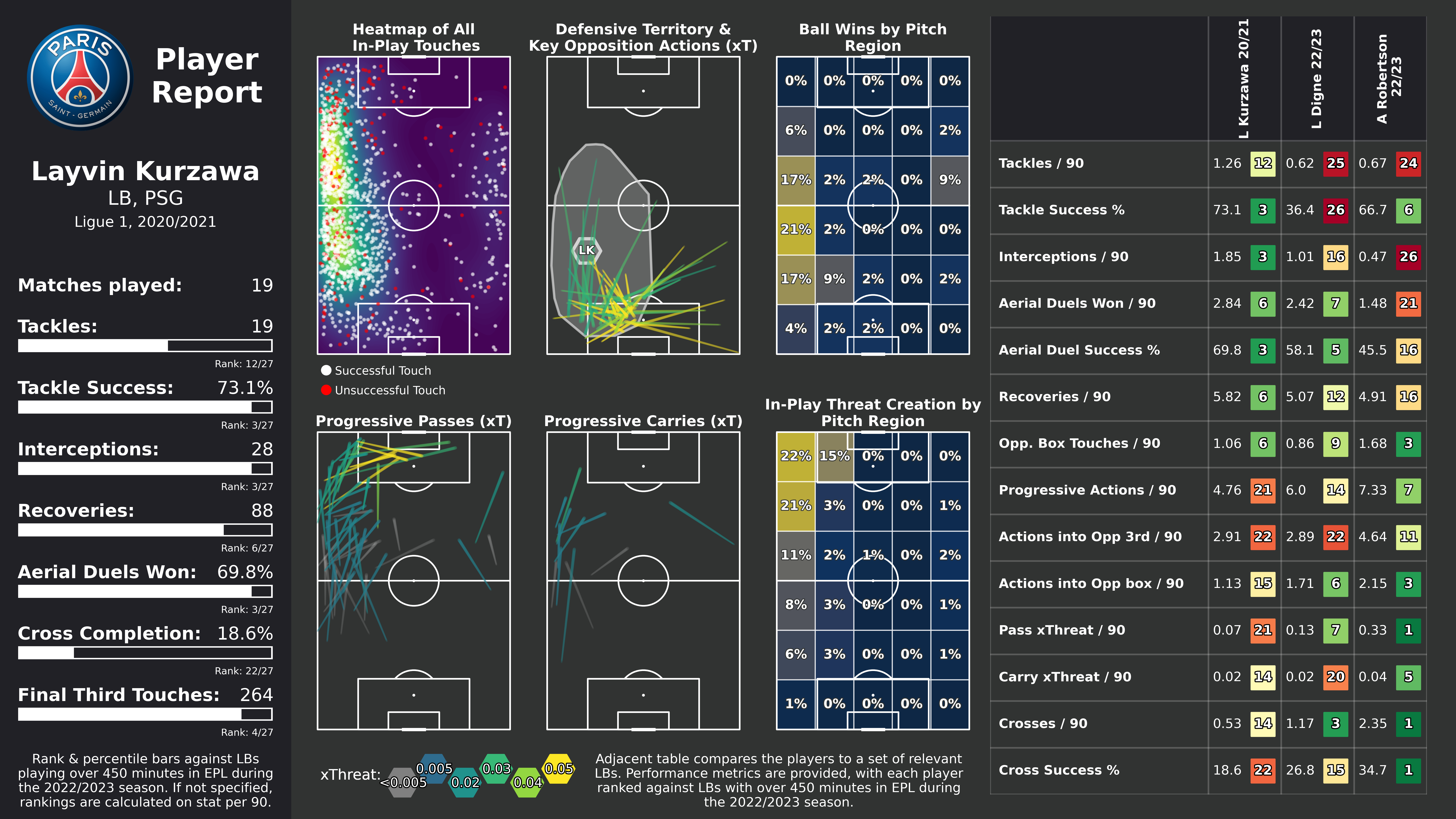 football-data-analytics screenshot 50