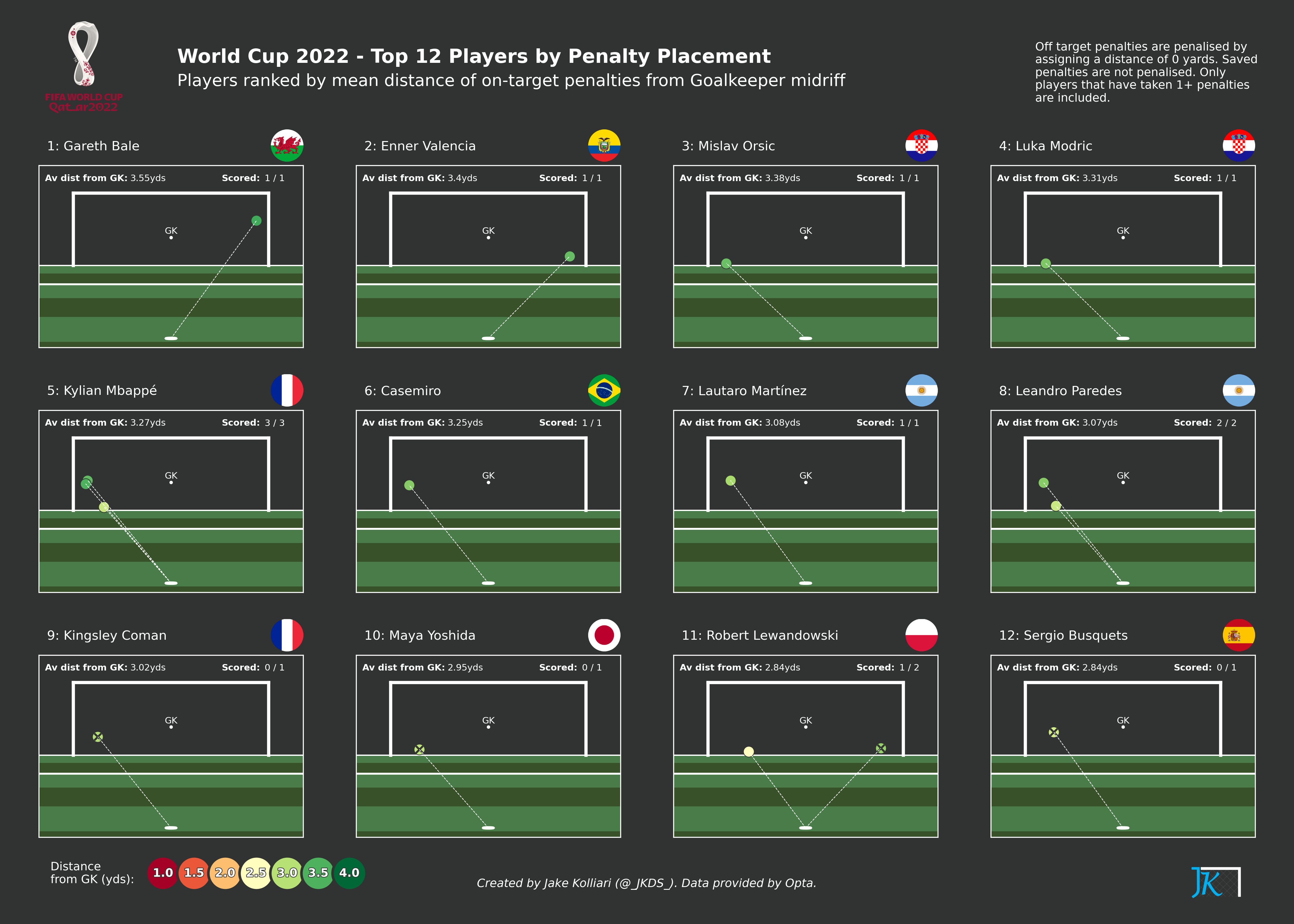 football-data-analytics screenshot 35