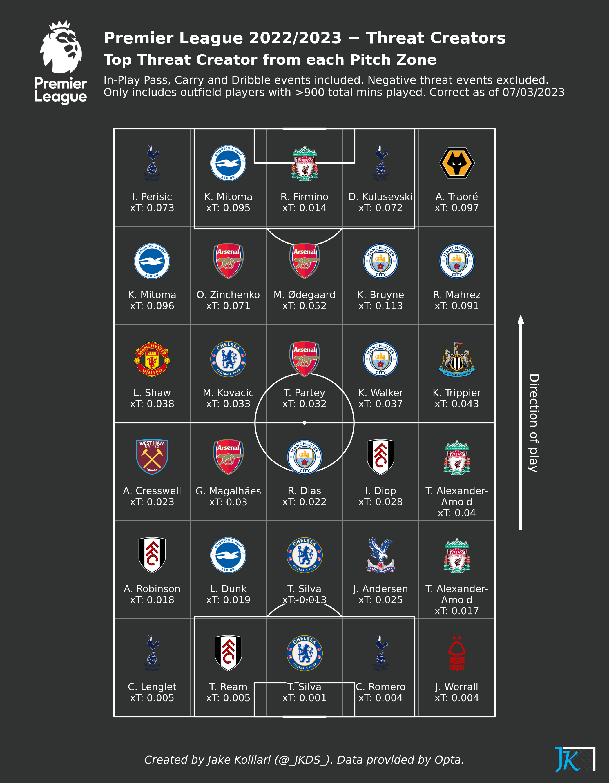 football-data-analytics screenshot 32