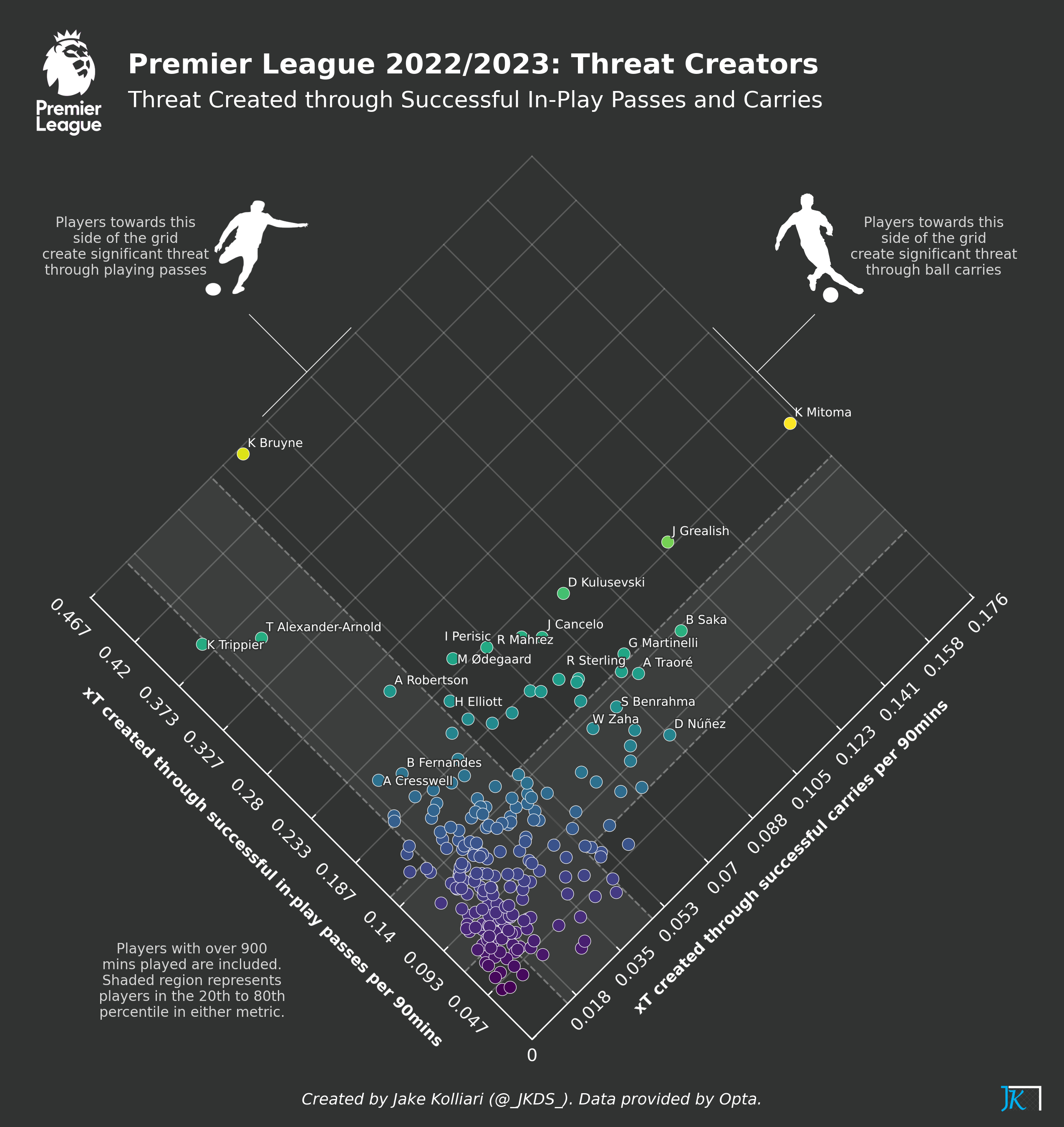 football-data-analytics screenshot 30