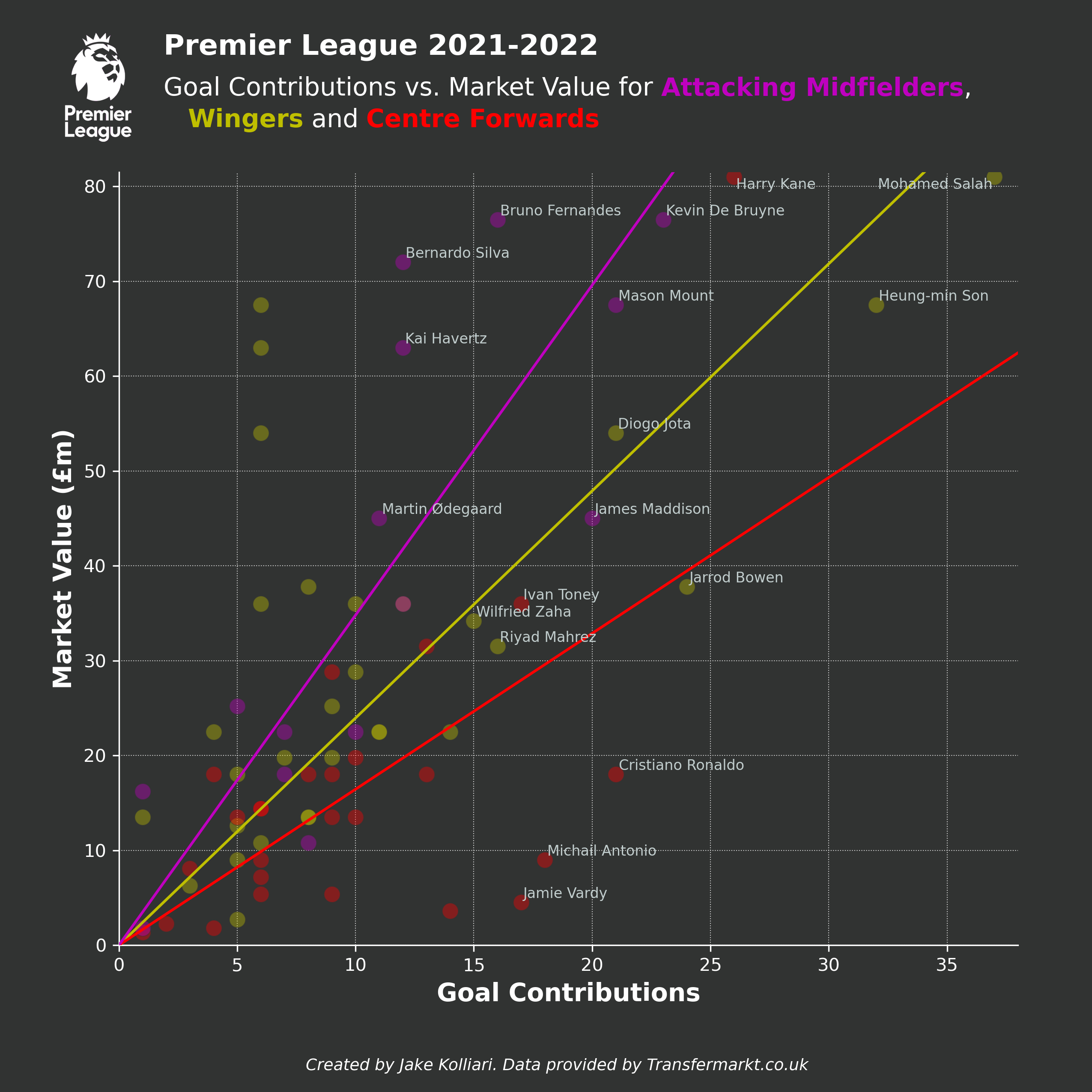 football-data-analytics screenshot 5
